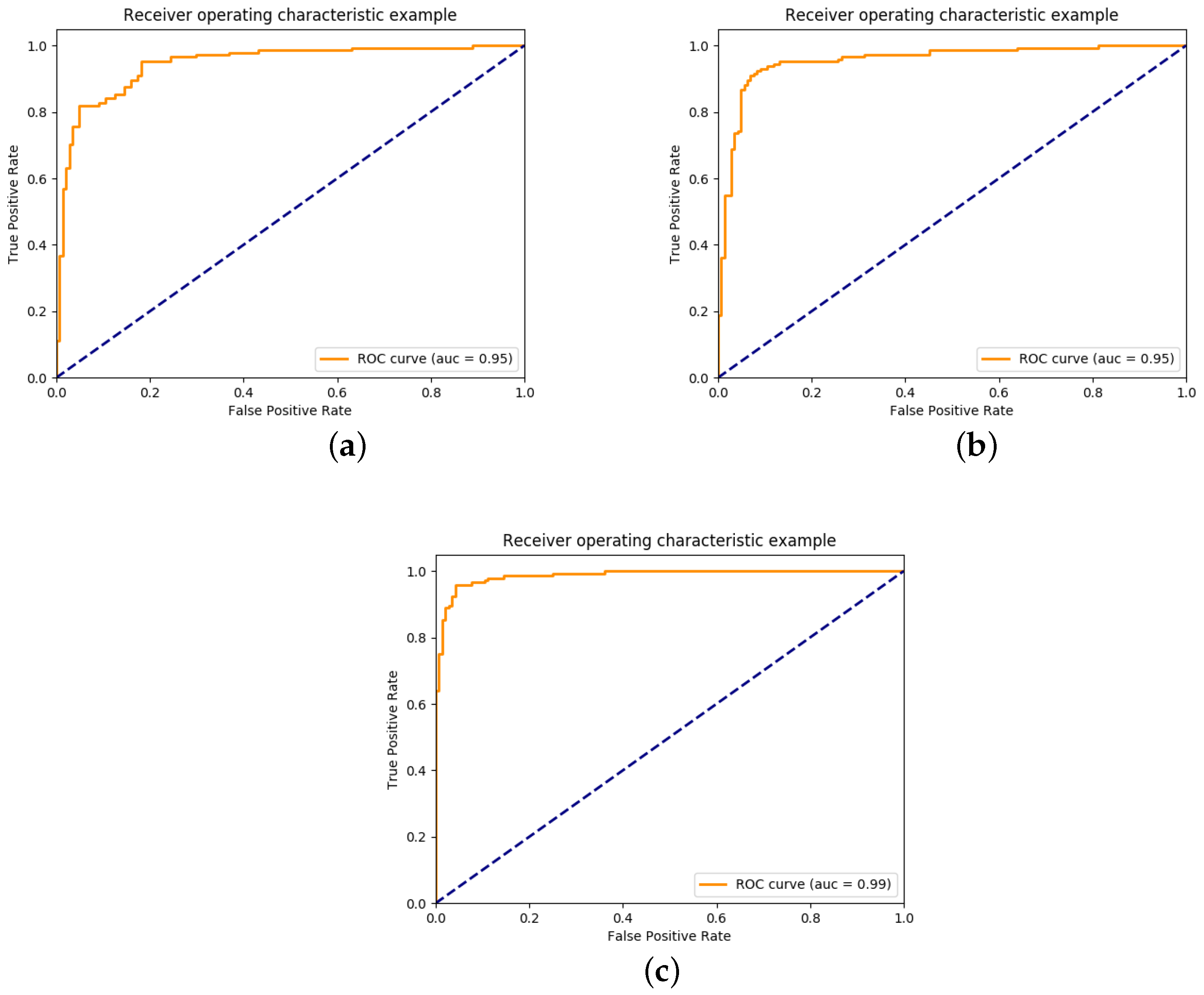 Electronics 13 00989 g004