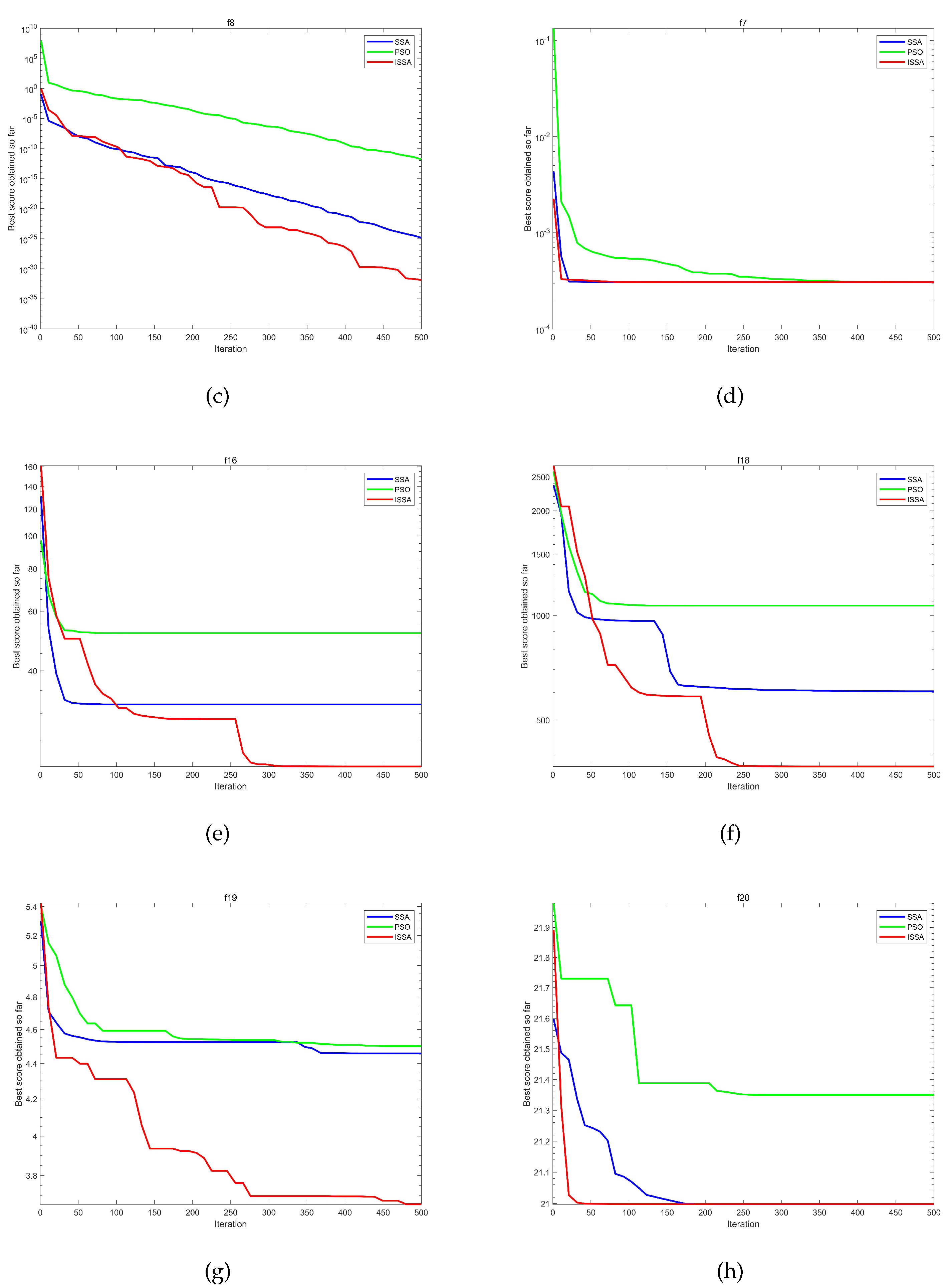 Electronics 13 00993 g002b