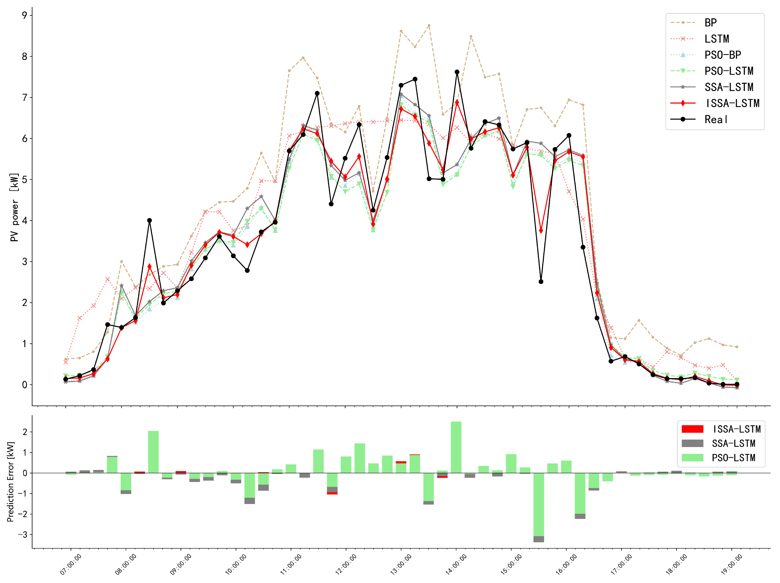 Electronics 13 00993 g008