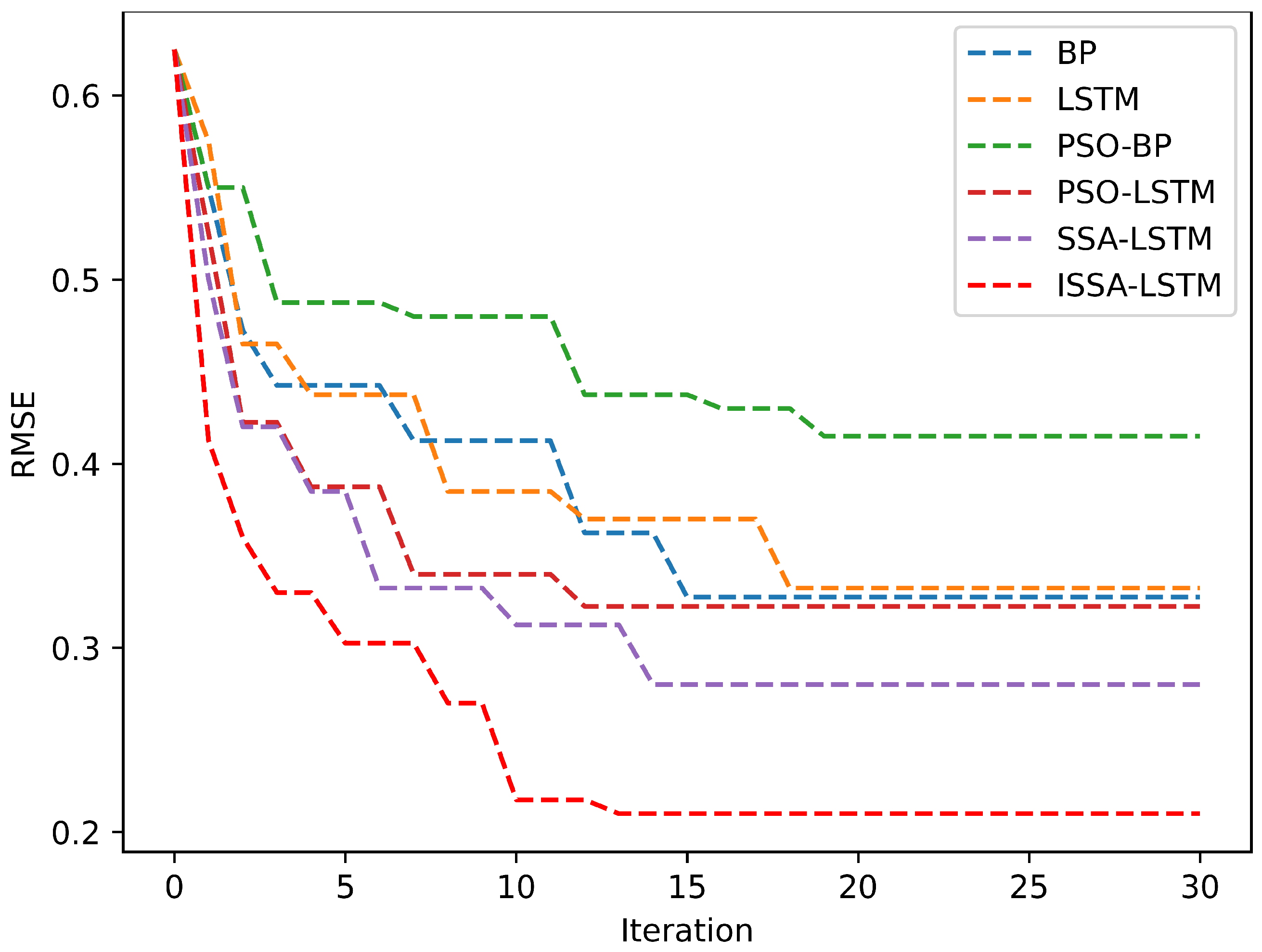Electronics 13 00993 g010
