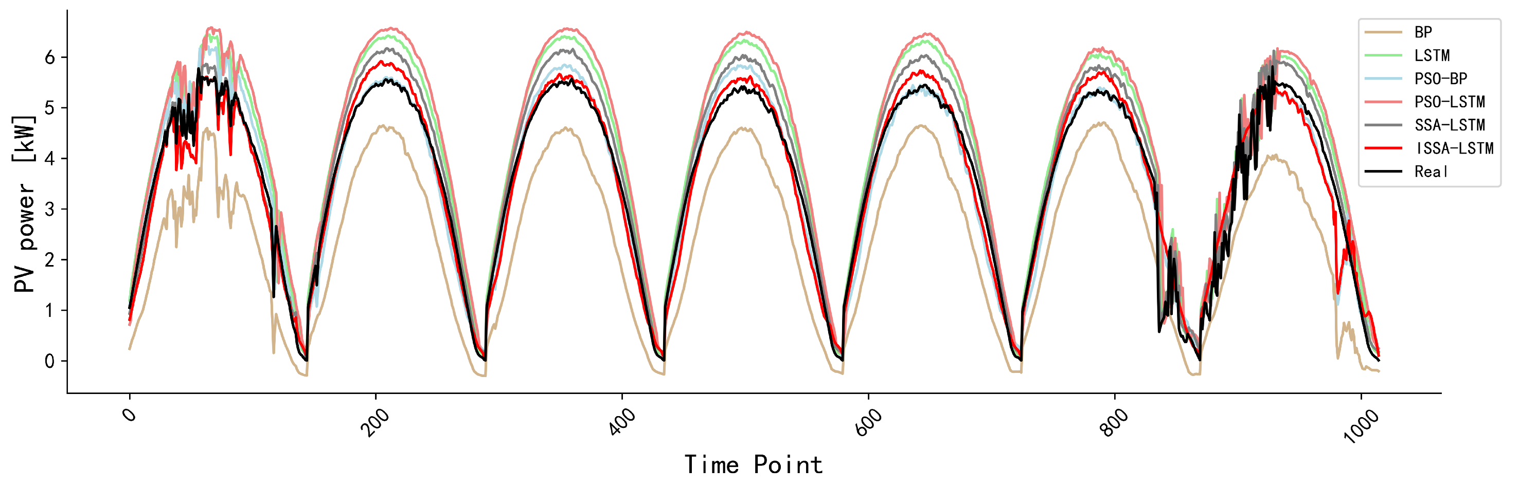 Electronics 13 00993 g014