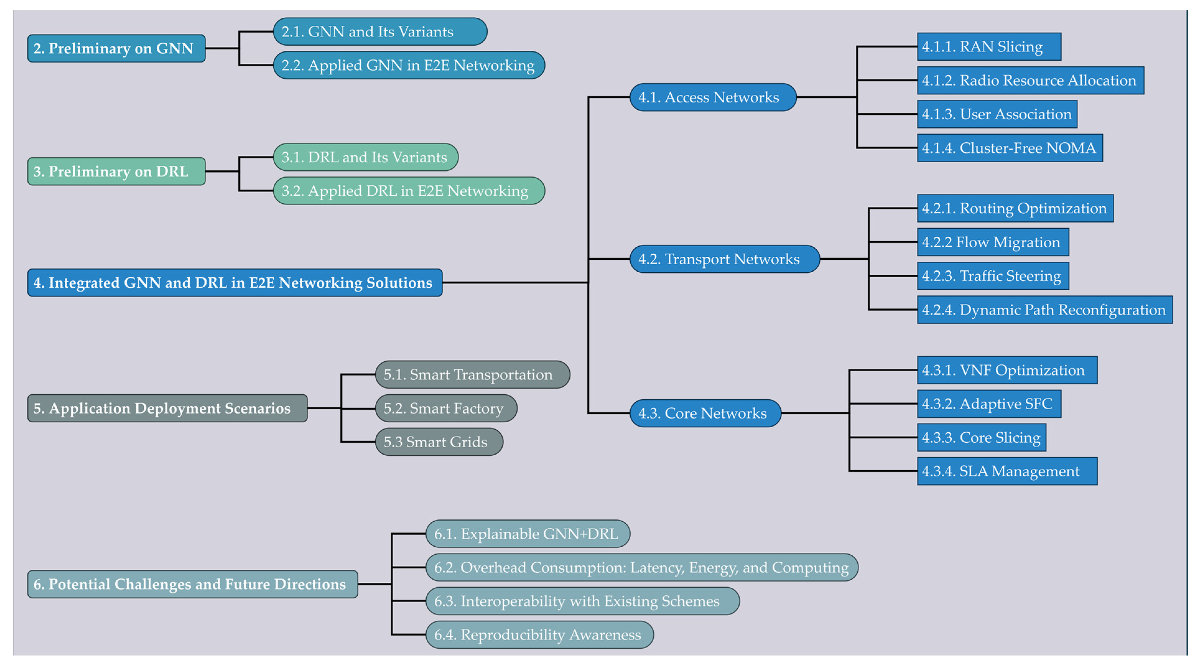 Electronics 13 00994 g002