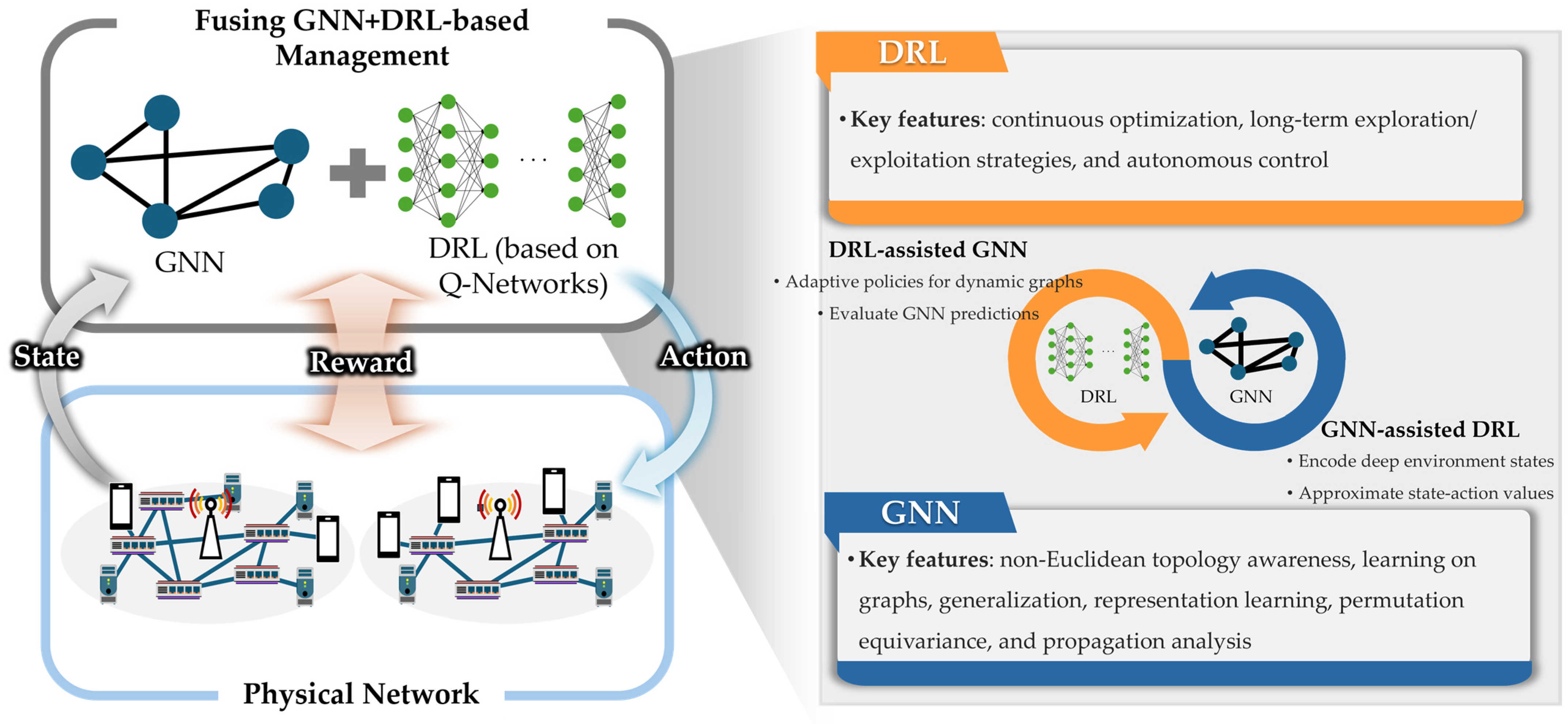 Electronics 13 00994 g003