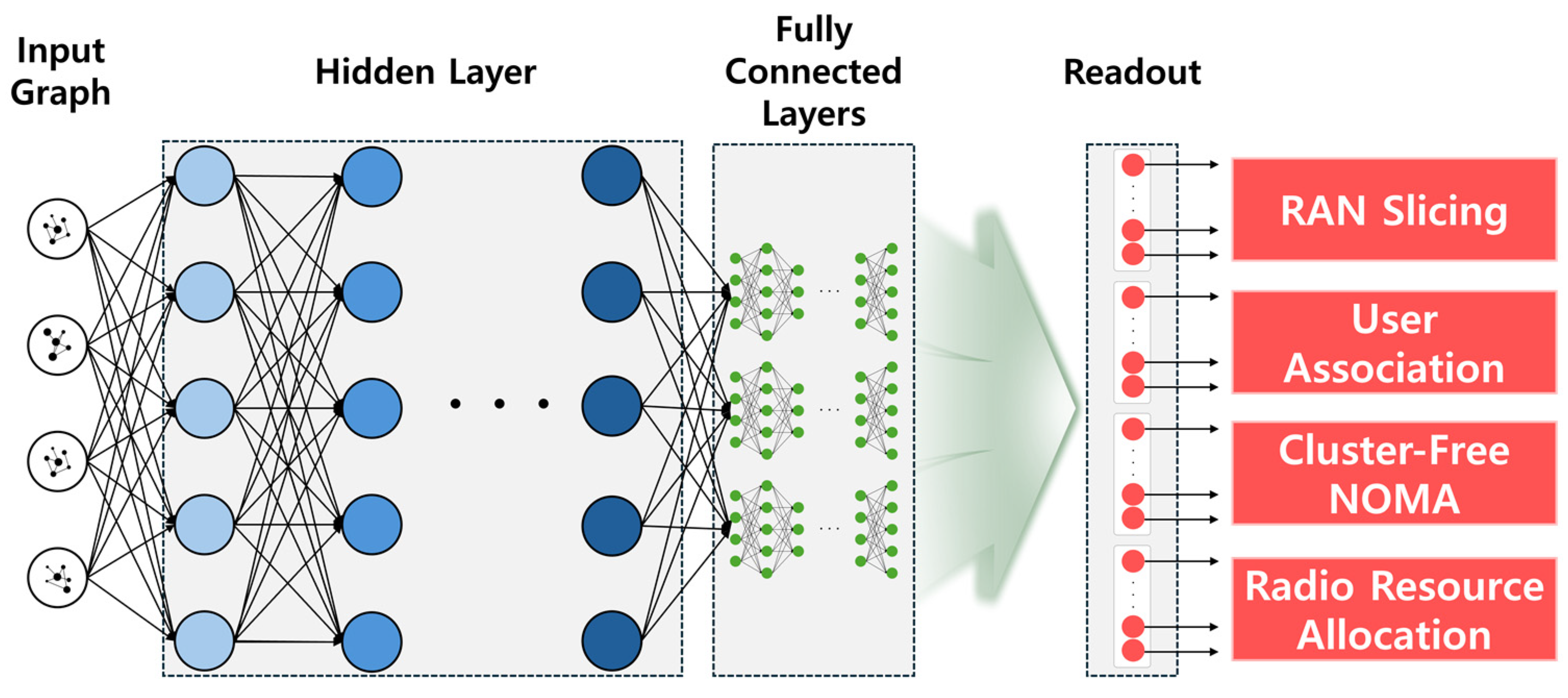 Electronics 13 00994 g004