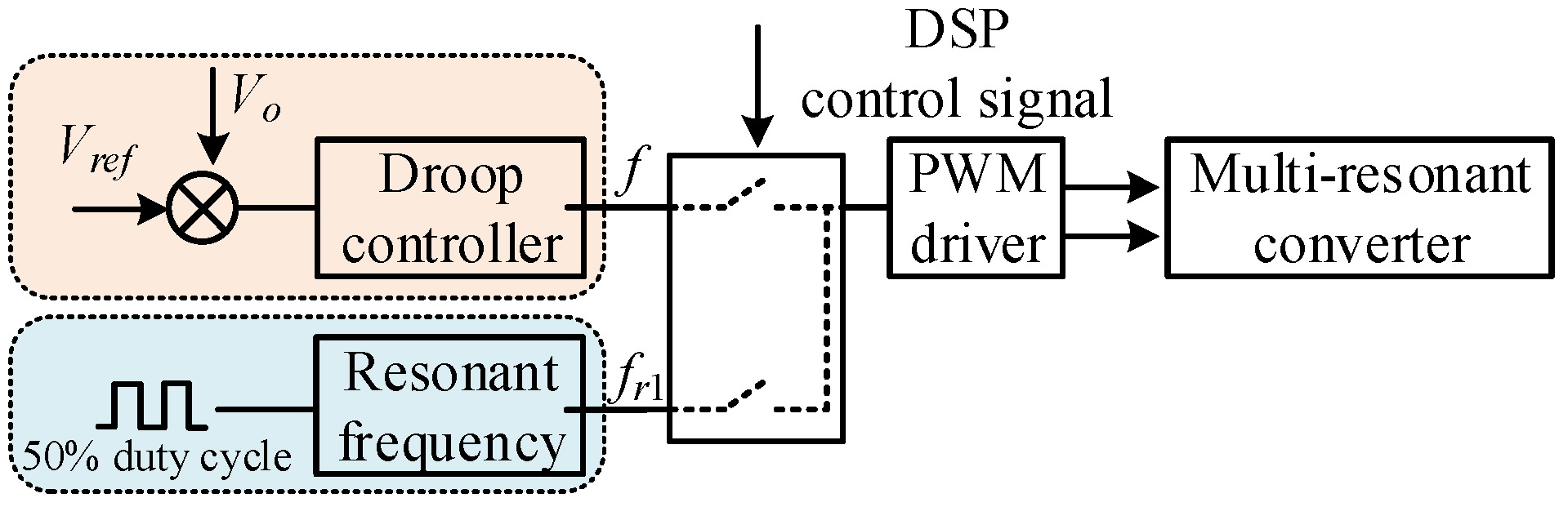 Electronics 13 00995 g005