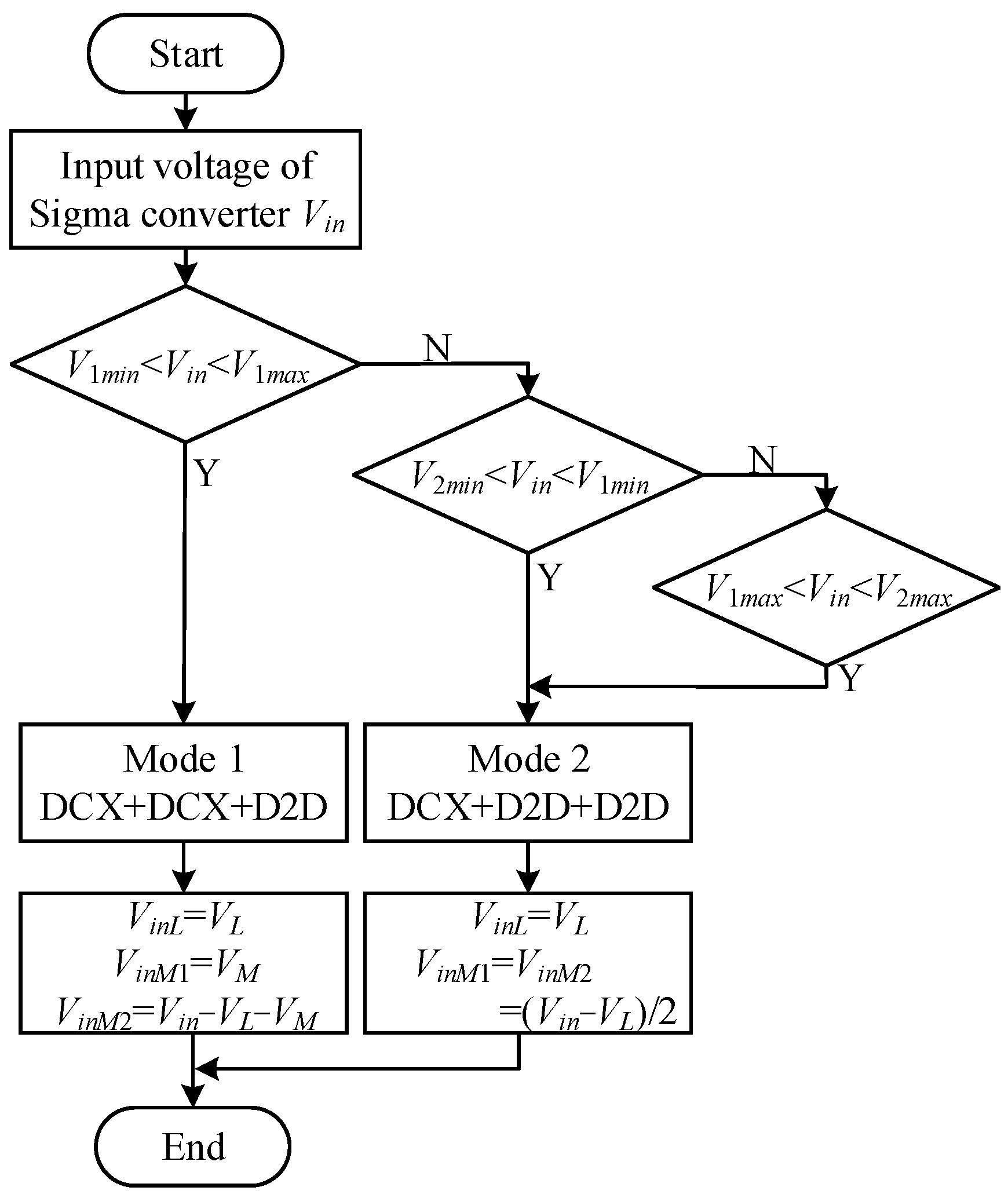 Electronics 13 00995 g006