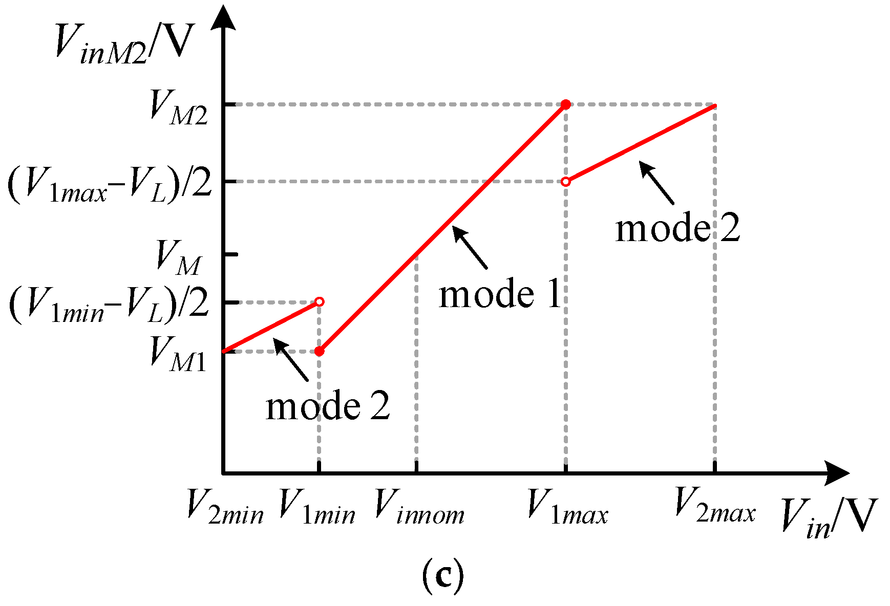 Electronics 13 00995 g007b