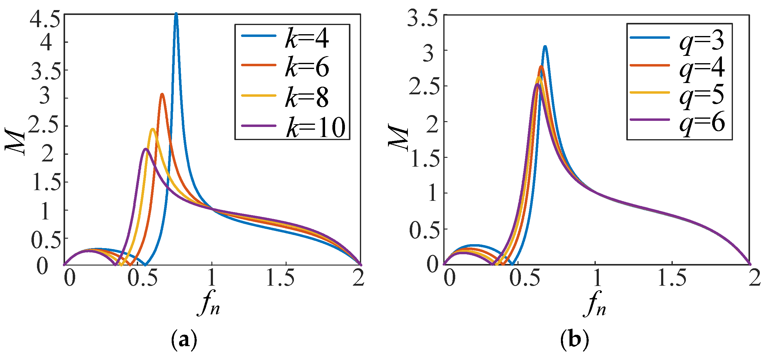 Electronics 13 00995 g009
