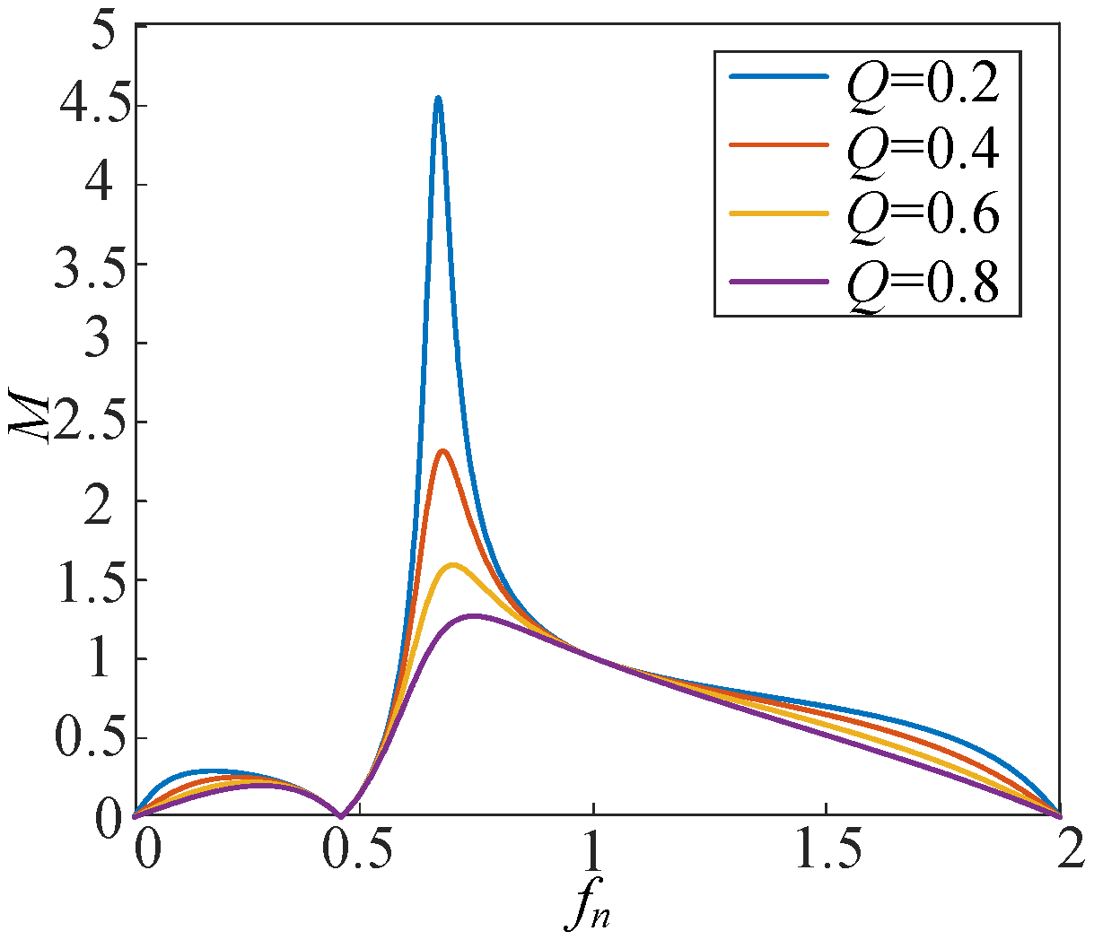 Electronics 13 00995 g012