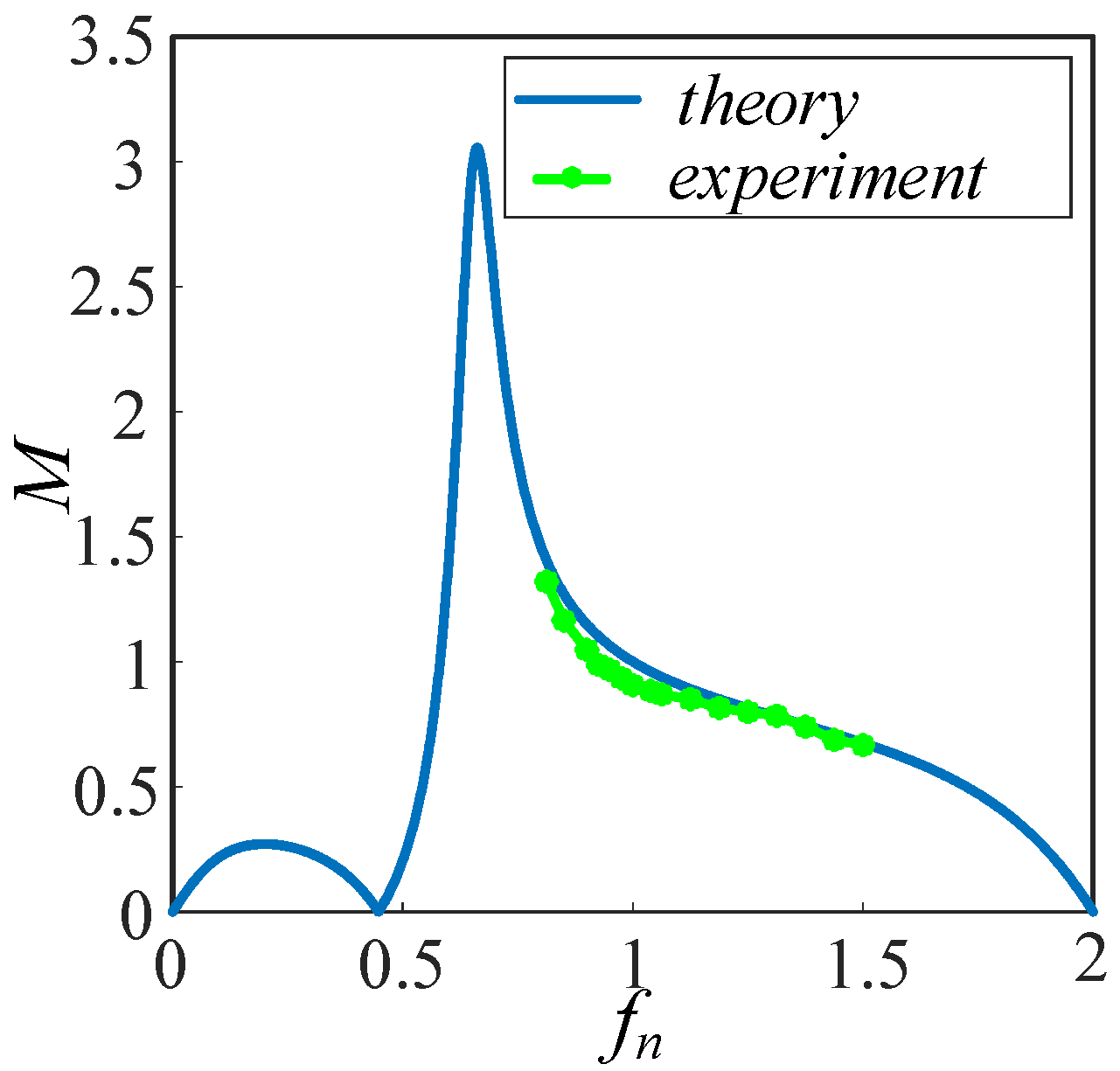 Electronics 13 00995 g015
