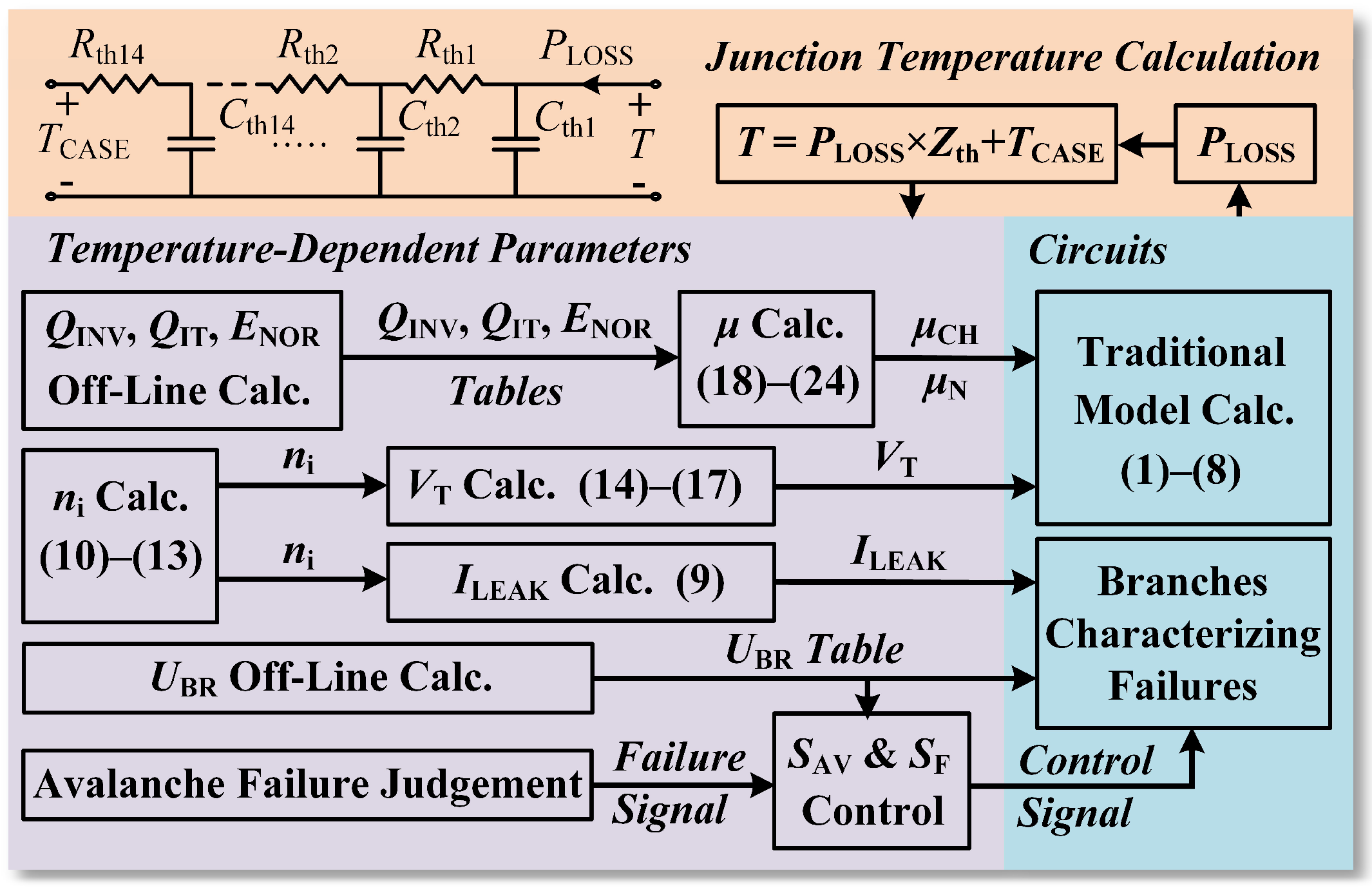 Electronics 13 00996 g012