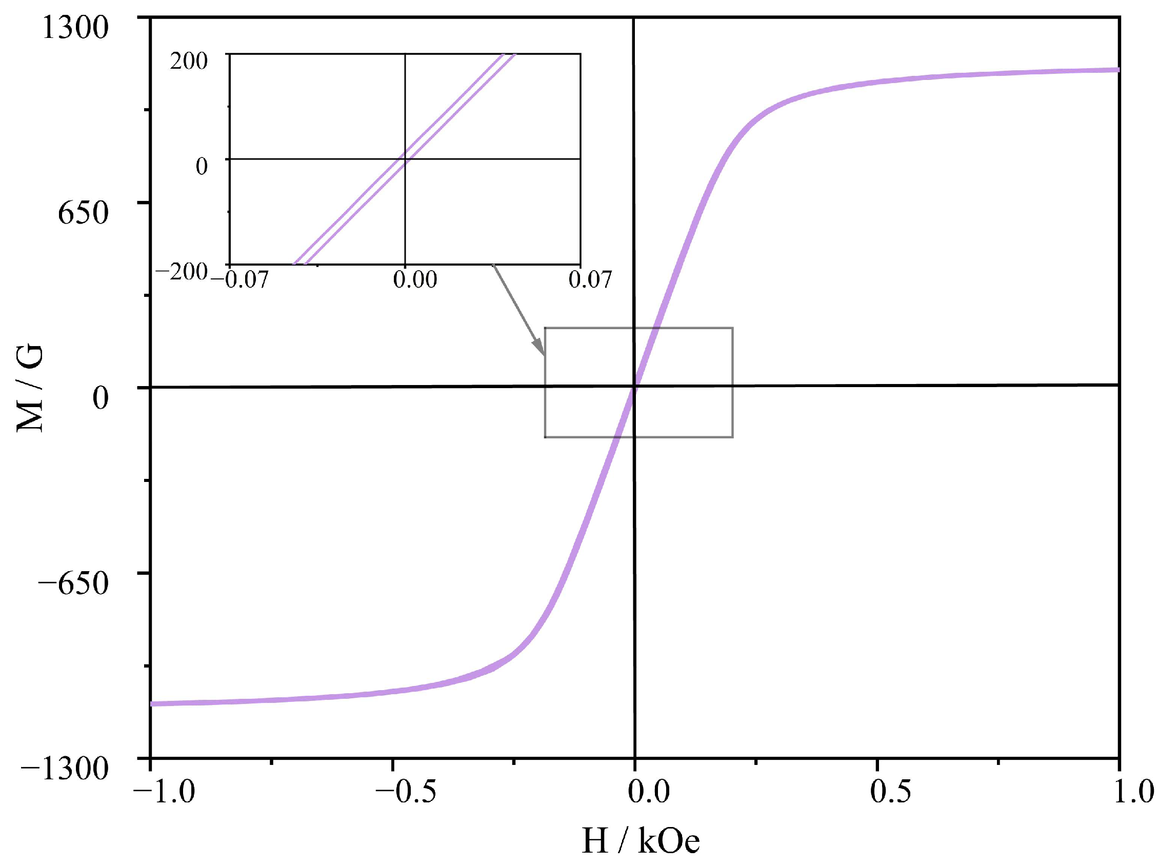 Electronics 13 00997 g002