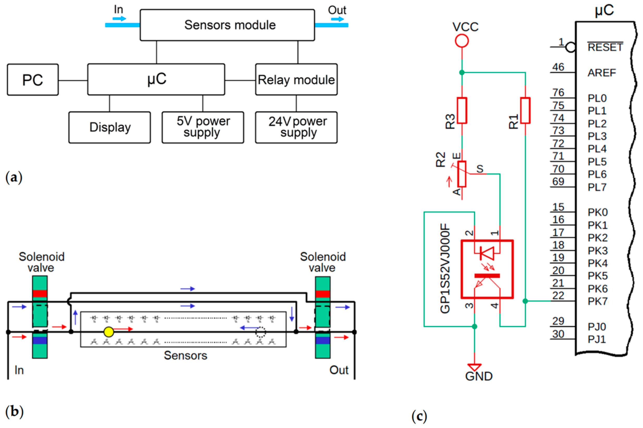 Electronics 13 01000 g001