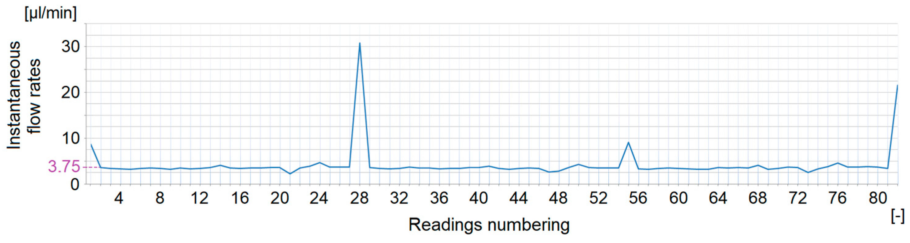 Electronics 13 01000 g005