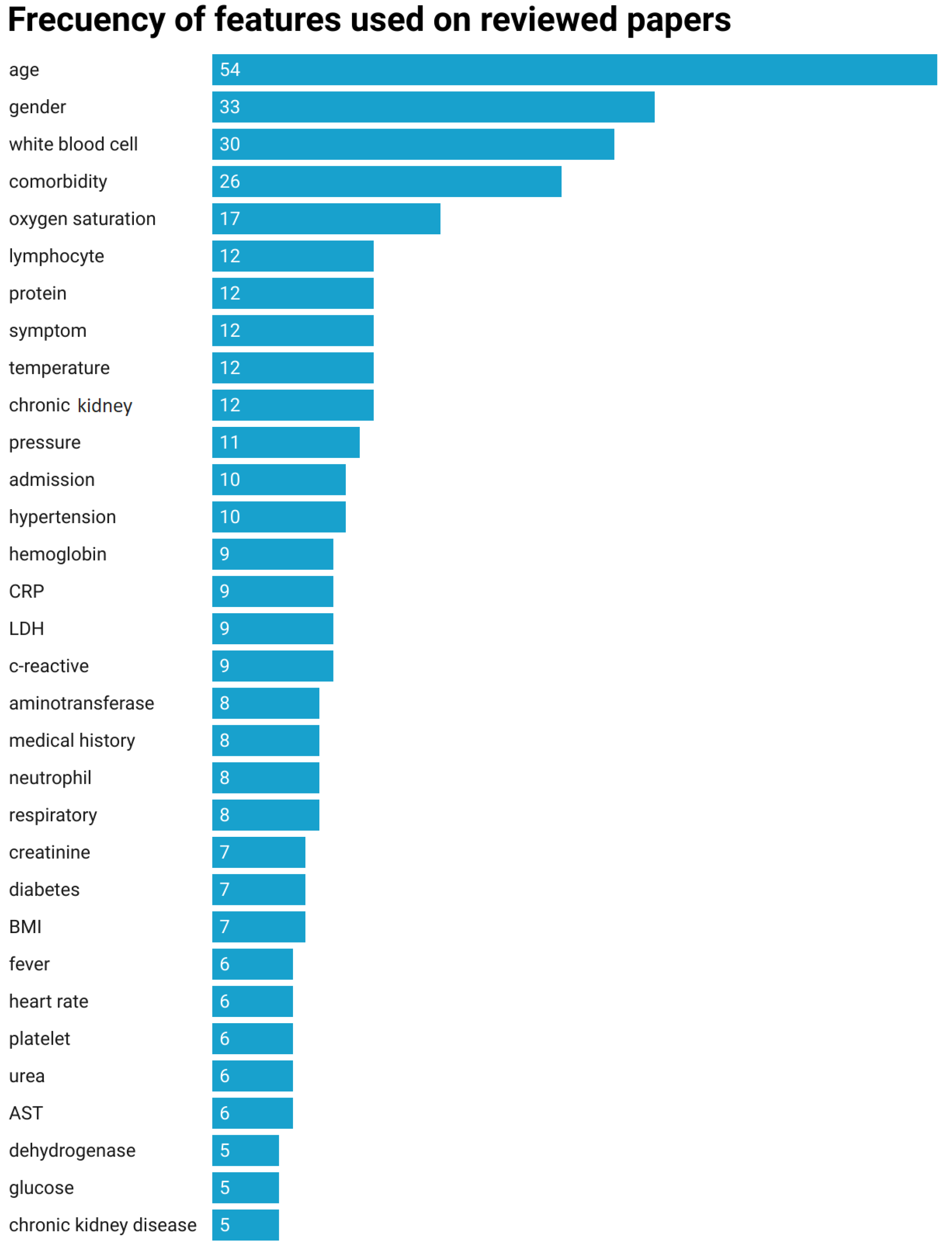 Electronics 13 01005 g004