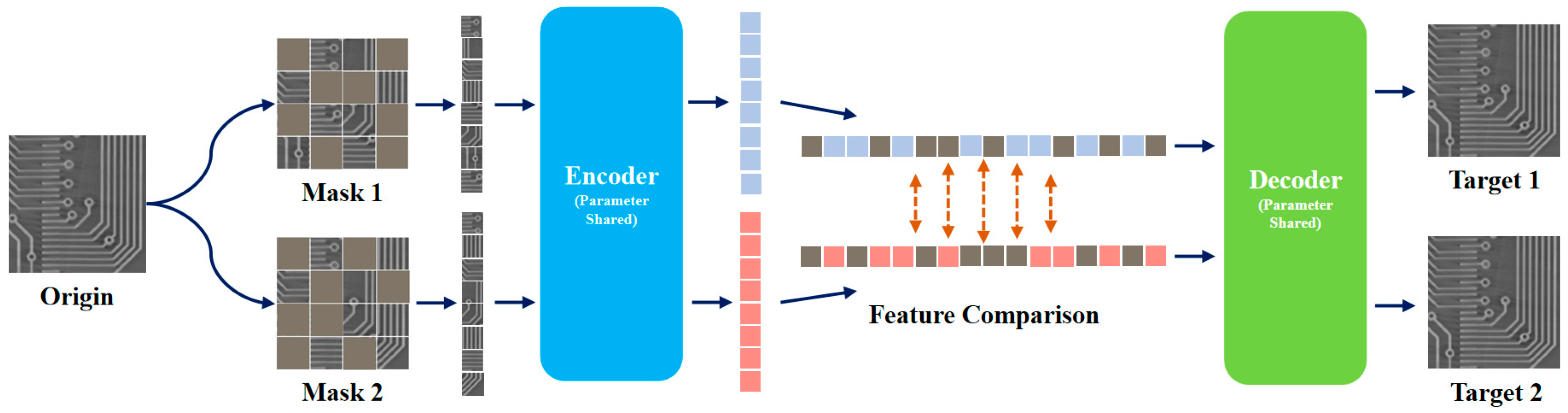 Electronics | Free Full-Text | CD-MAE: Contrastive Dual-Masked ...
