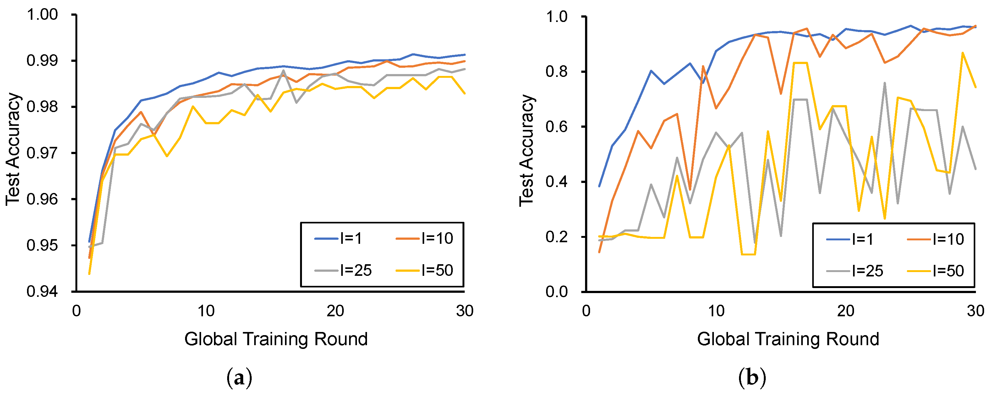 Electronics 13 01007 g005