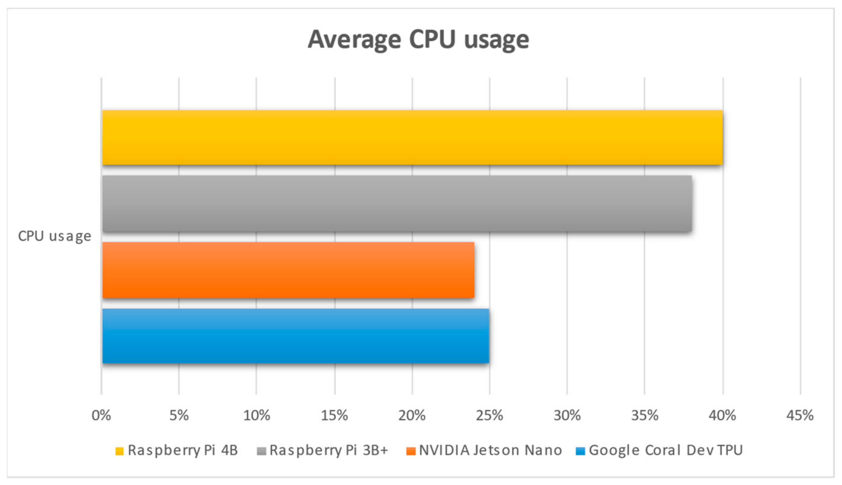 Electronics 13 01010 g002