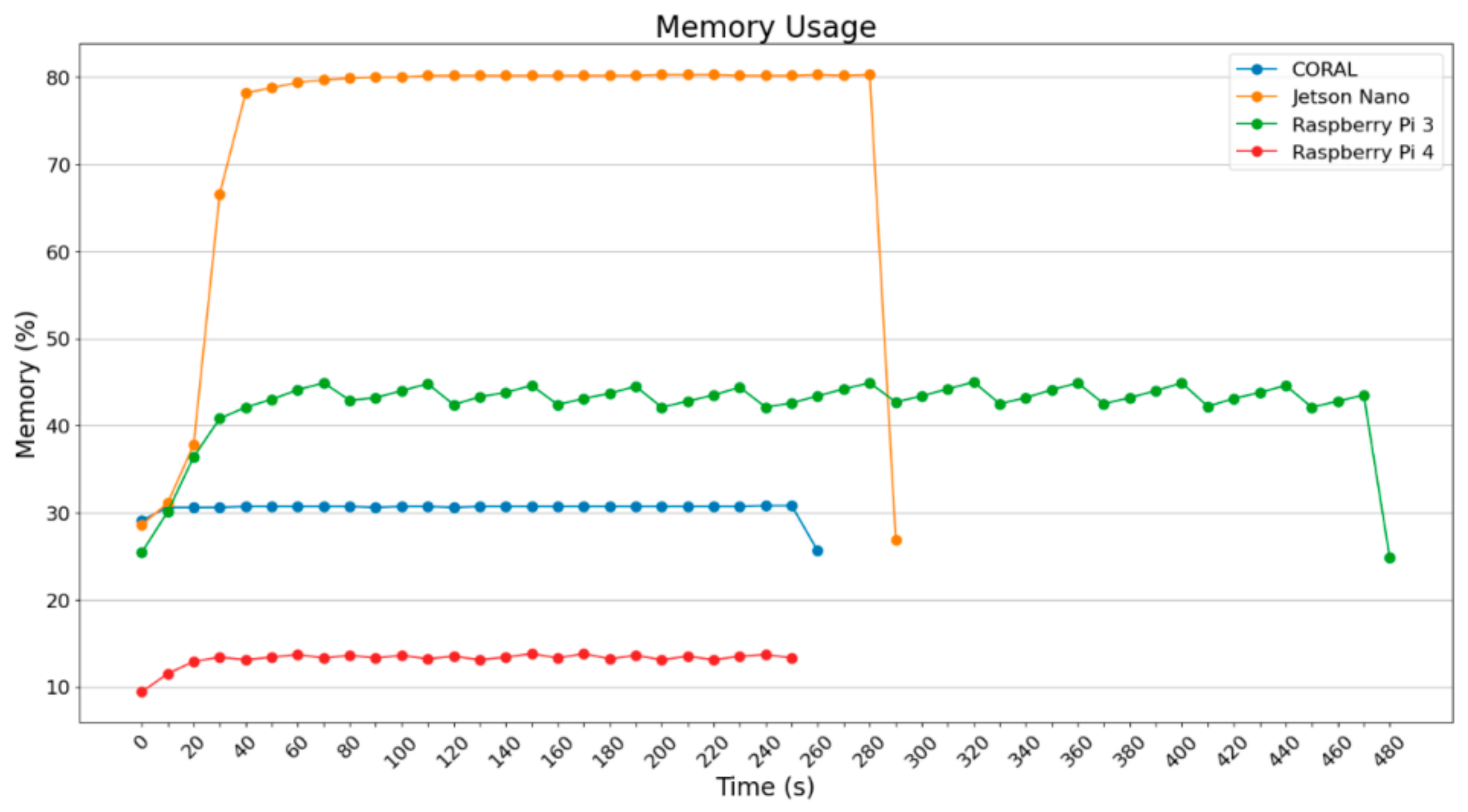 Electronics 13 01010 g005