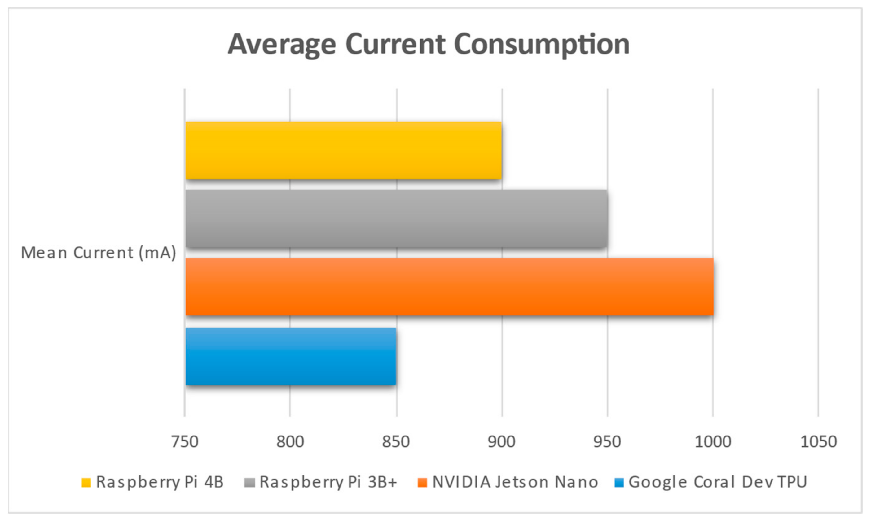 Electronics 13 01010 g011