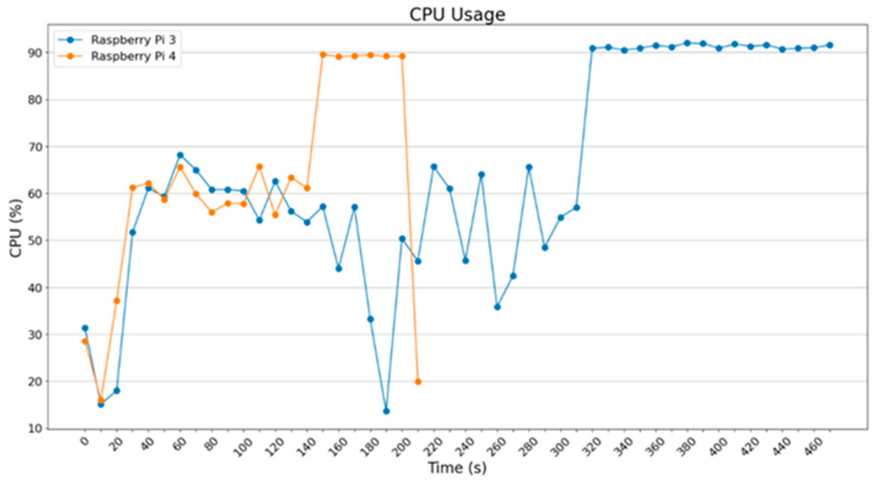 Electronics 13 01010 g013