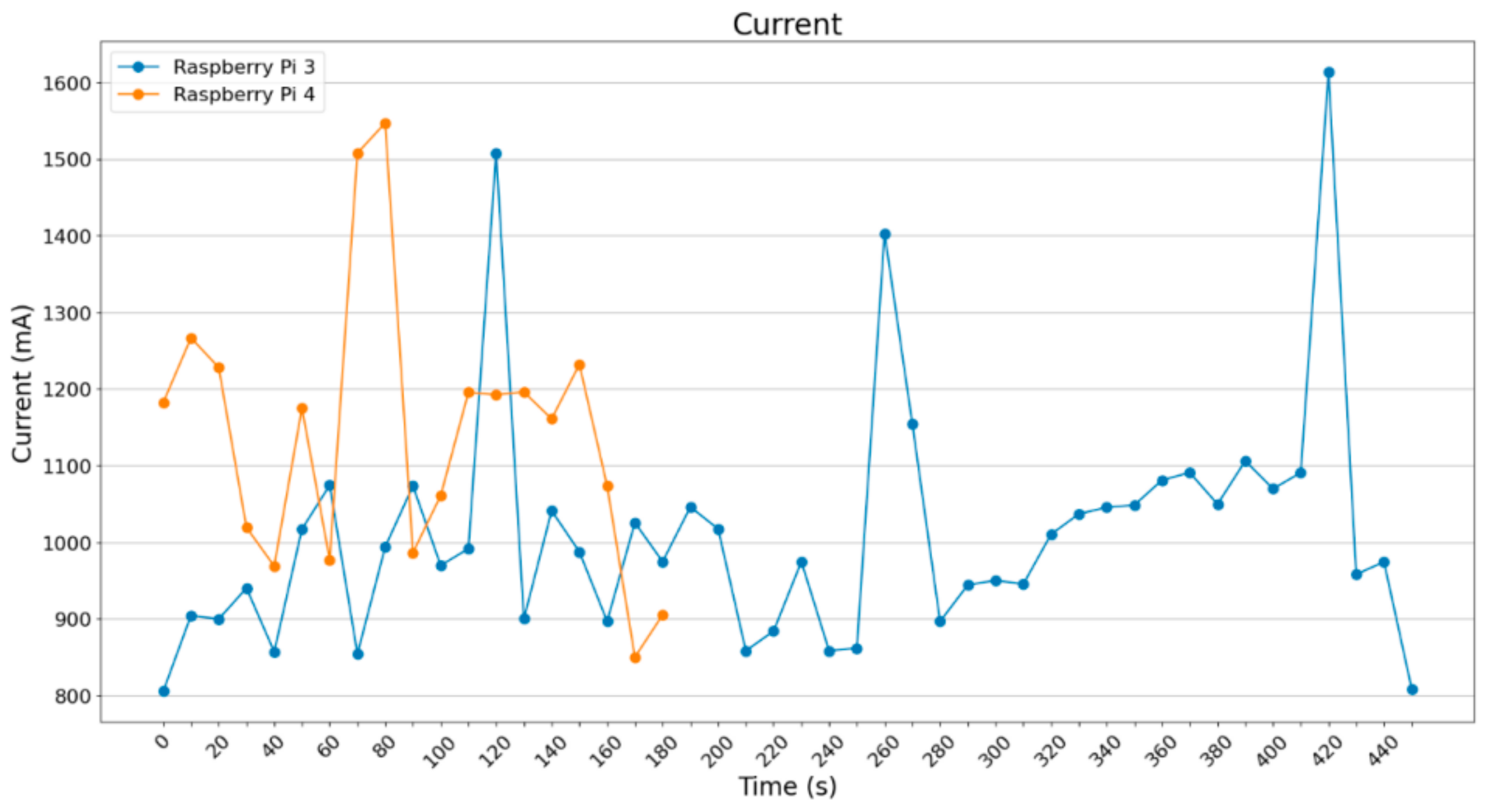 Electronics 13 01010 g029
