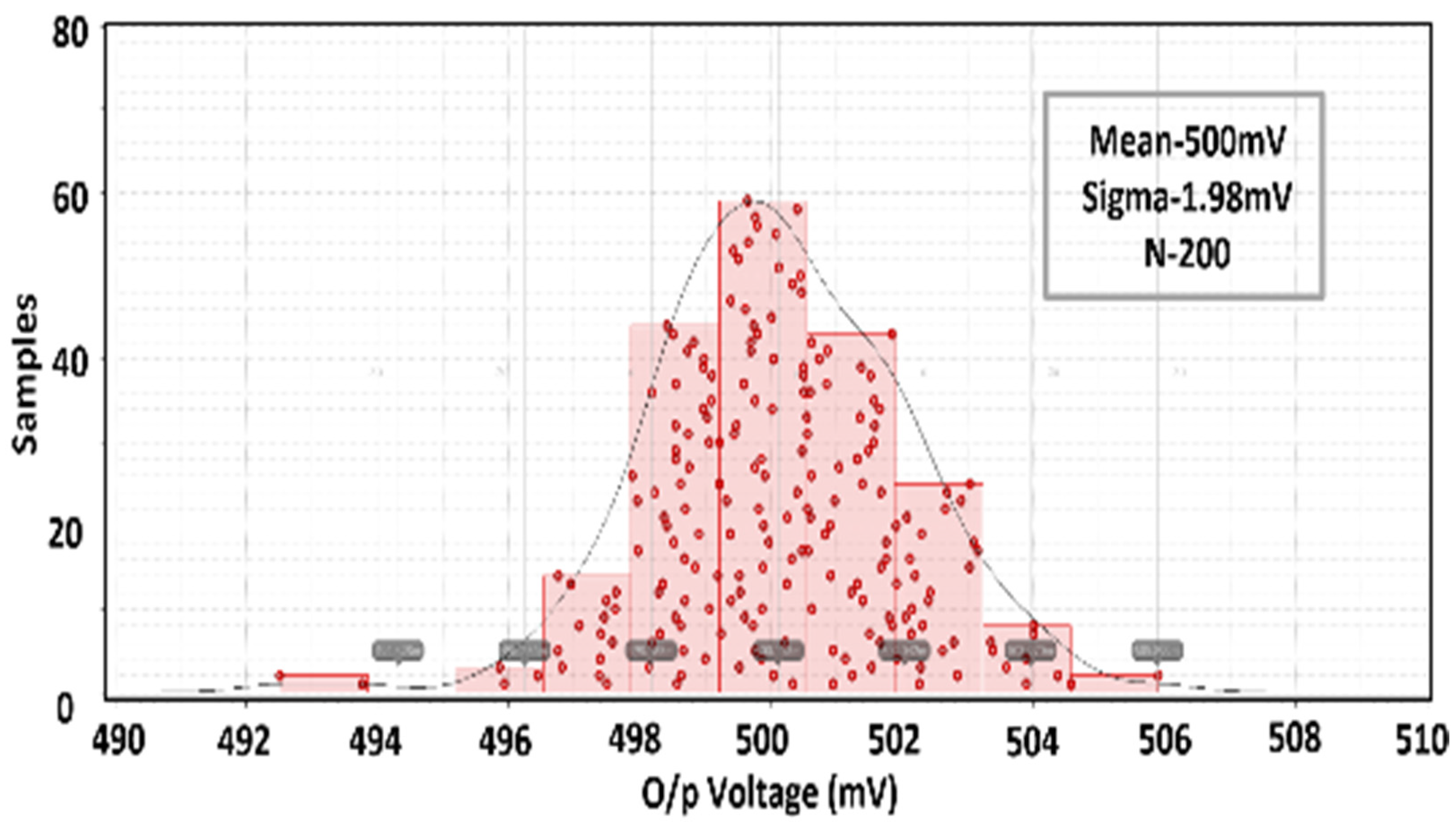 Electronics 13 01011 g008