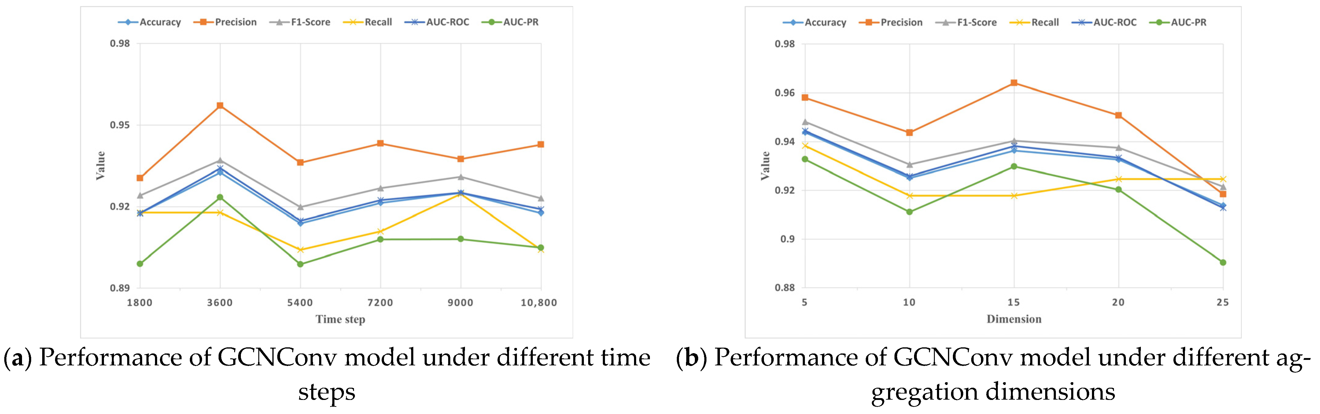 Electronics 13 01012 g003