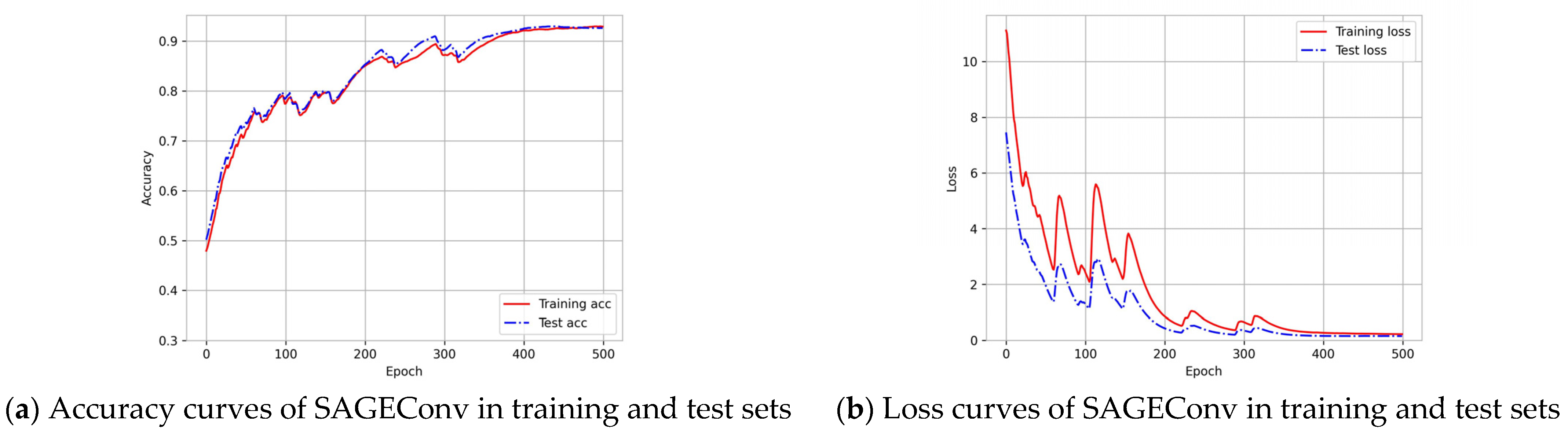Electronics 13 01012 g006