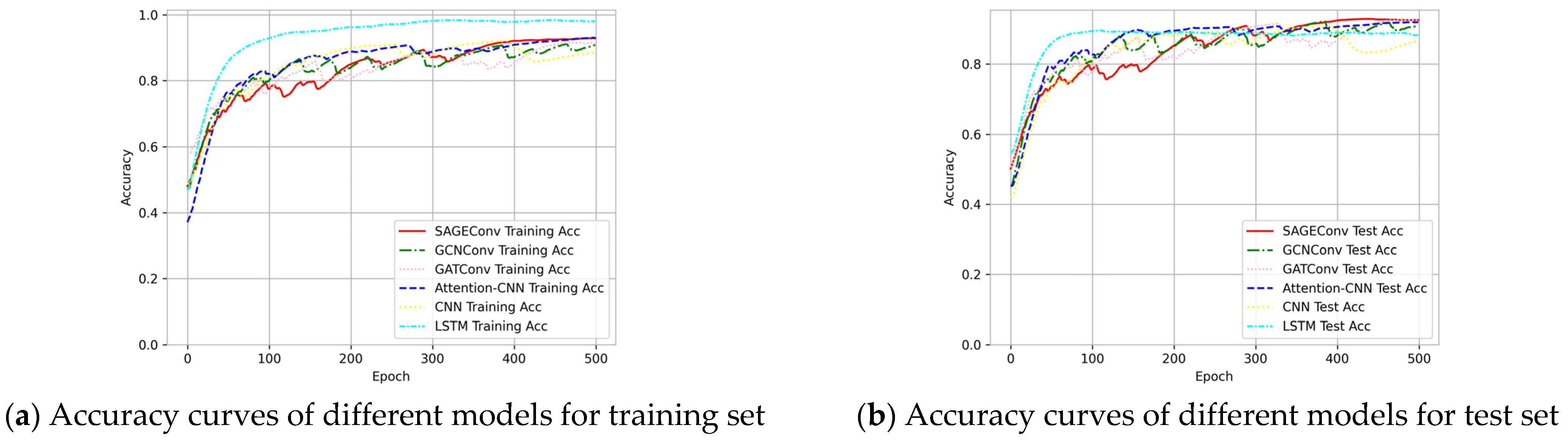 Electronics 13 01012 g007
