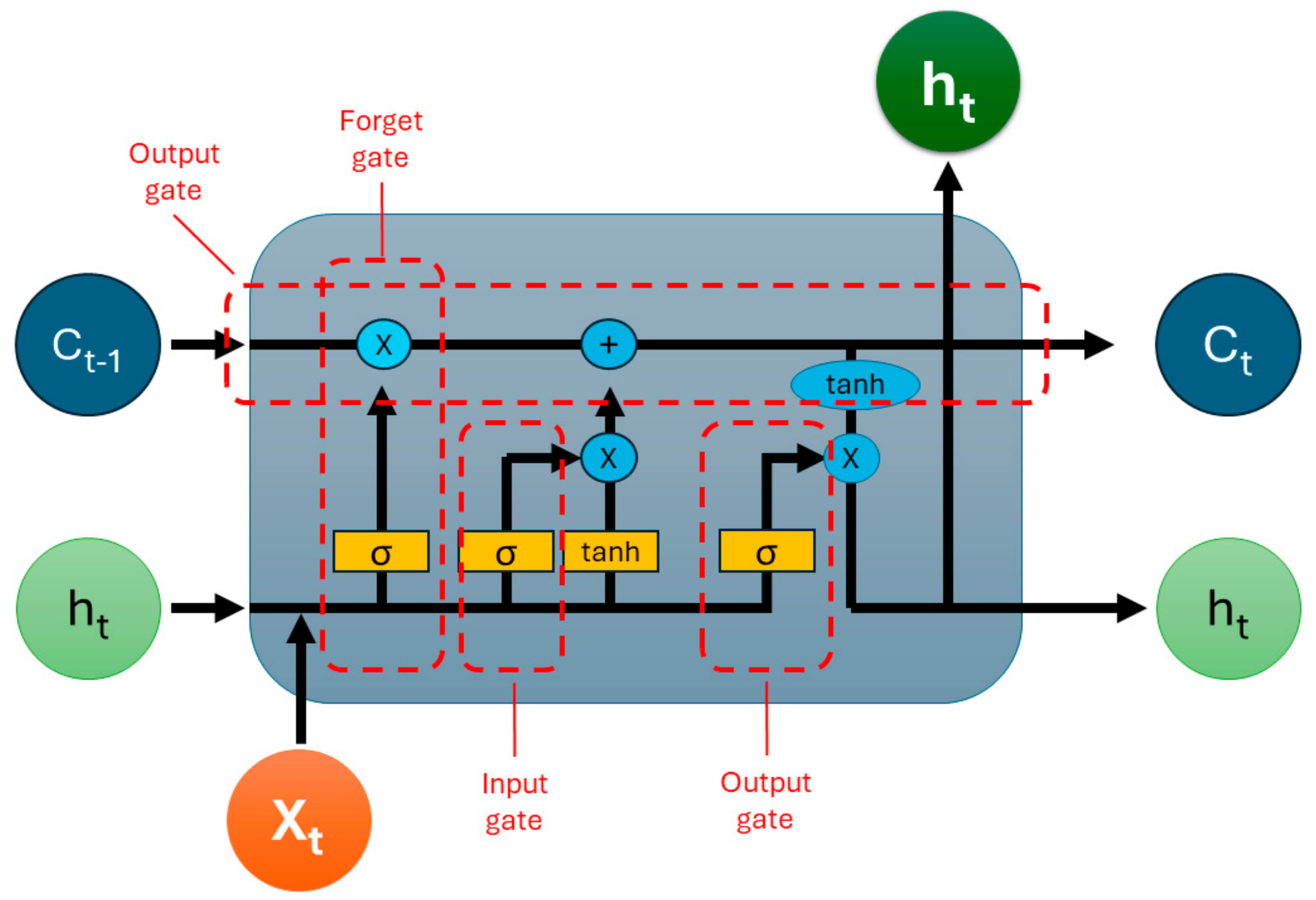 Electronics 13 01013 g014