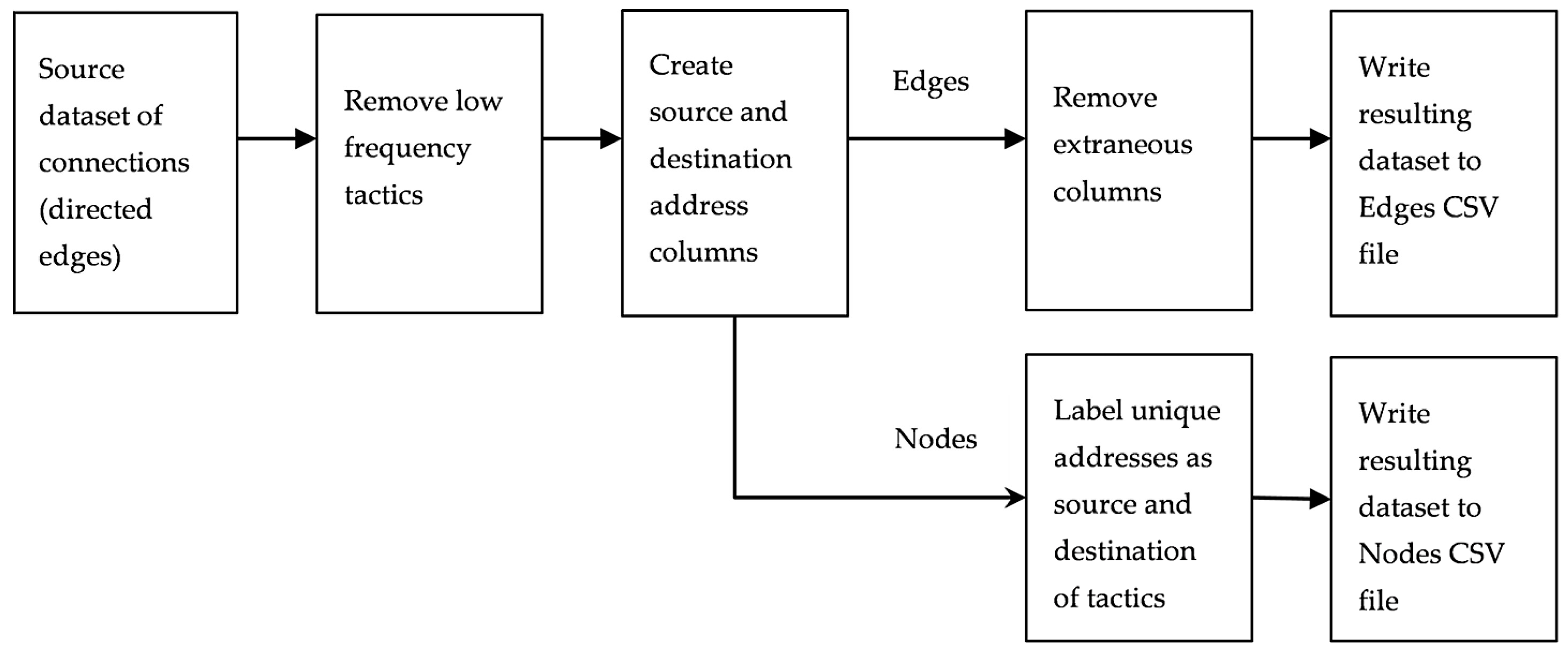 Electronics 13 01015 g001