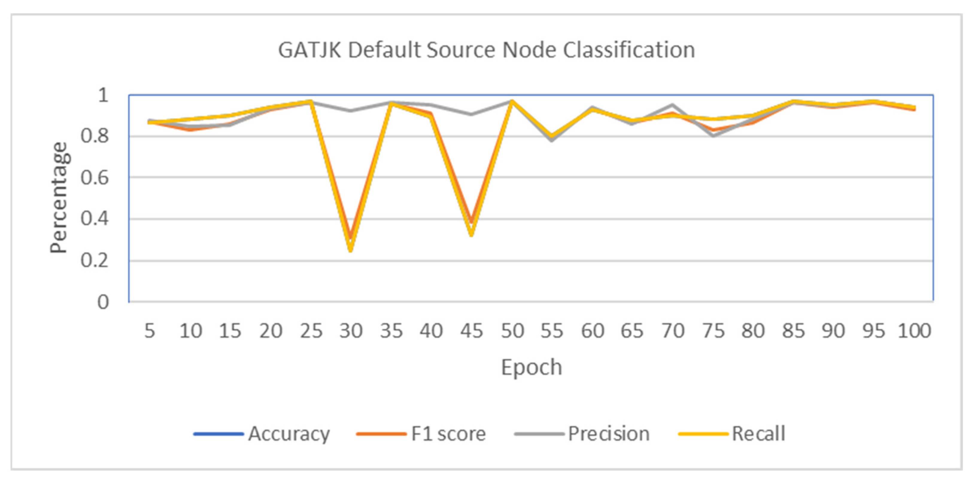Electronics 13 01015 g019