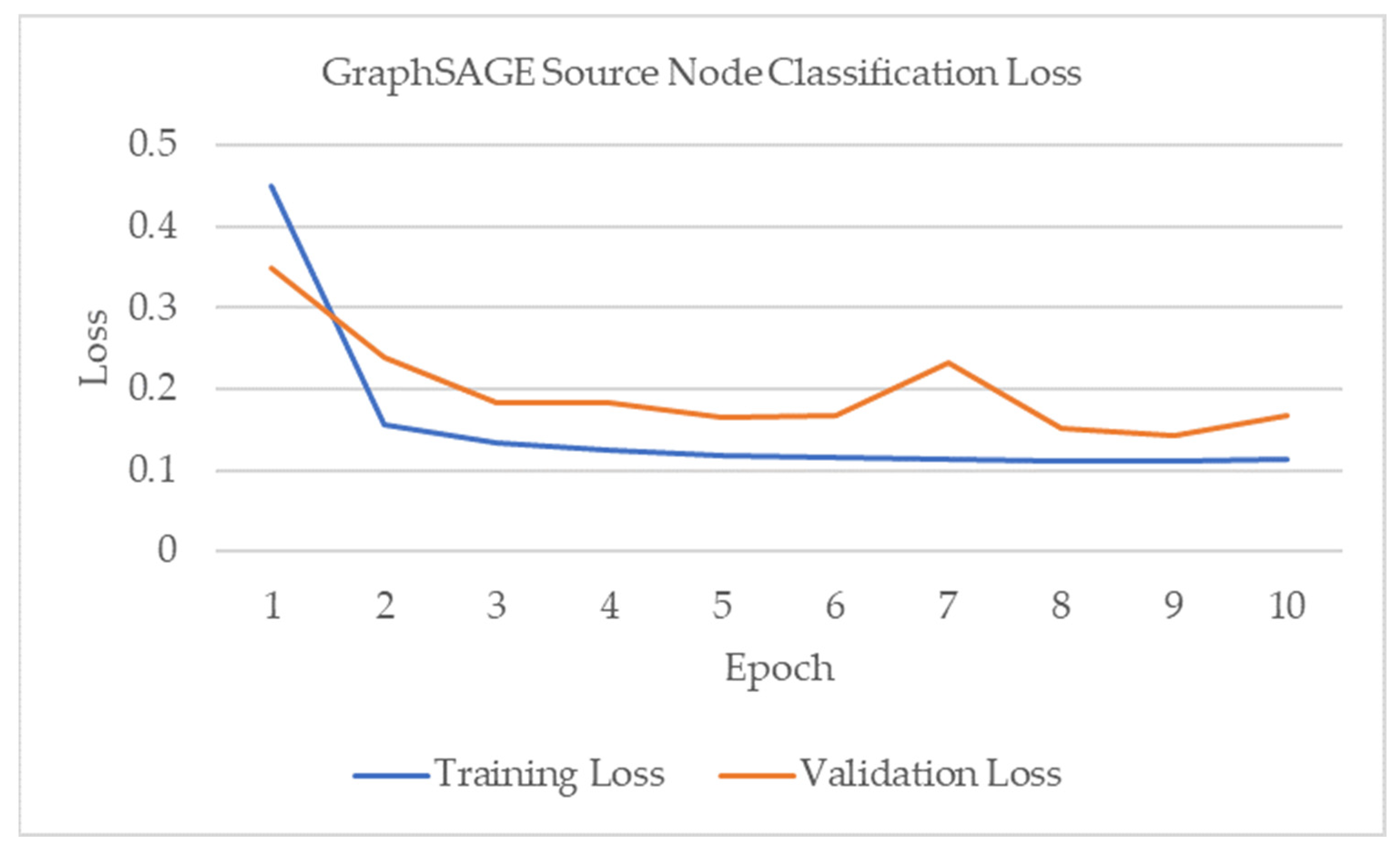 Electronics 13 01015 g029