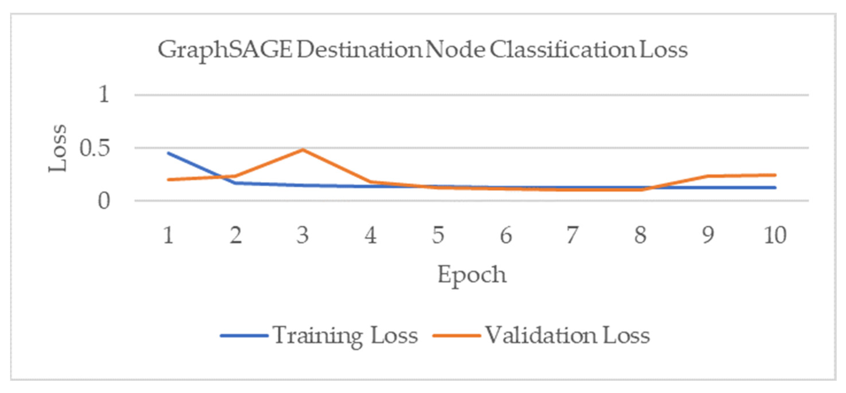 Electronics 13 01015 g031