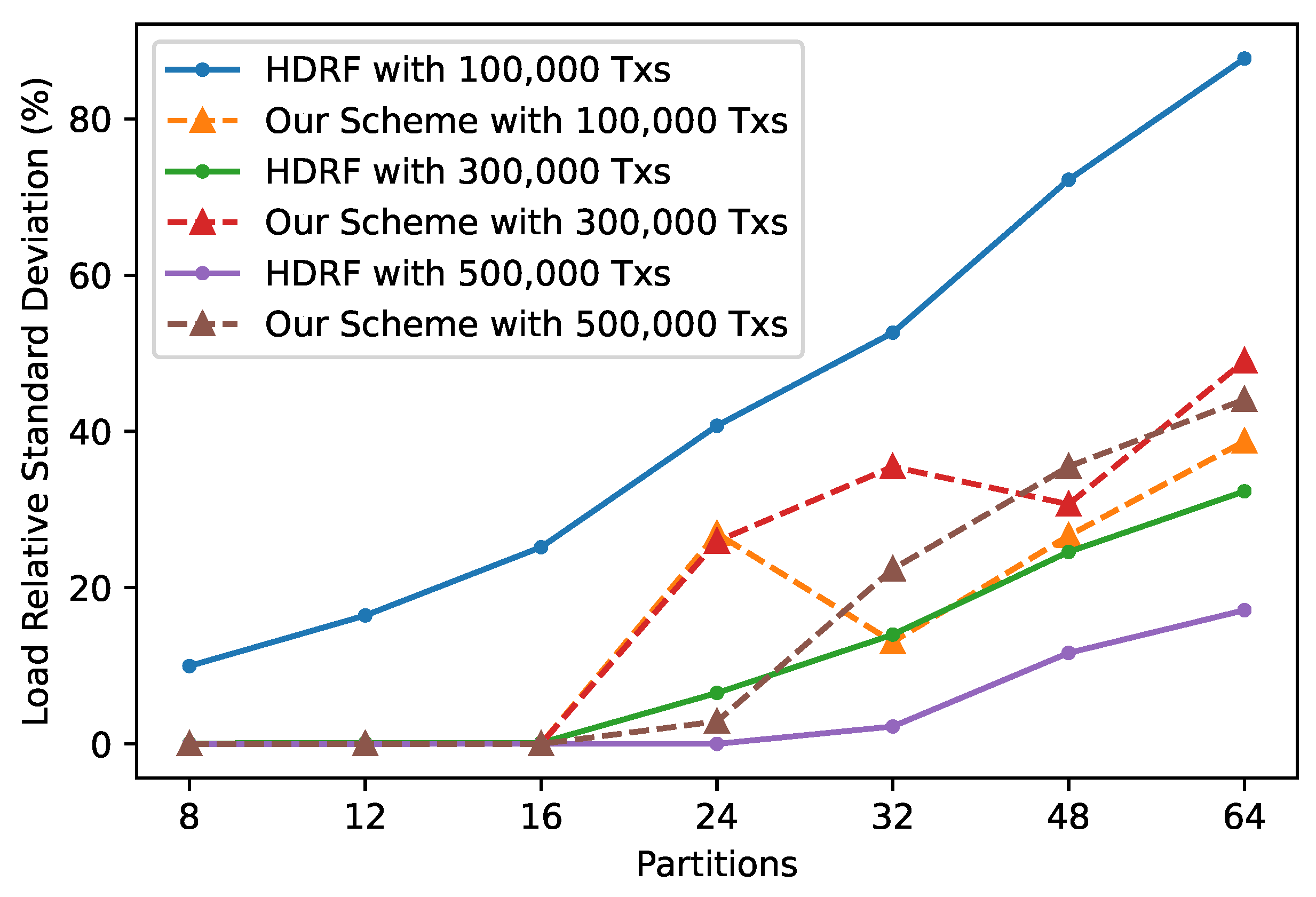 Electronics 13 01016 g006