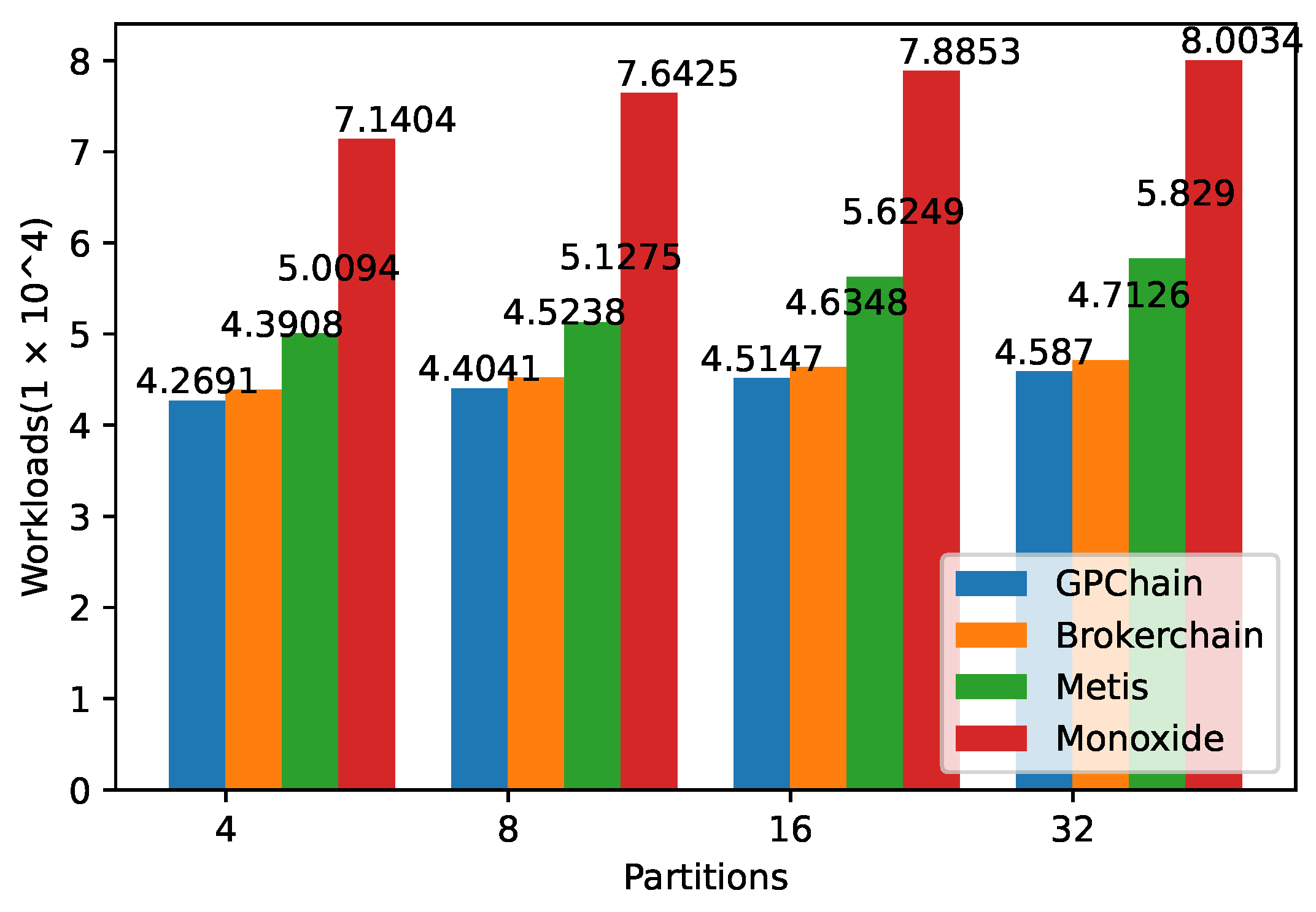 Electronics 13 01016 g010