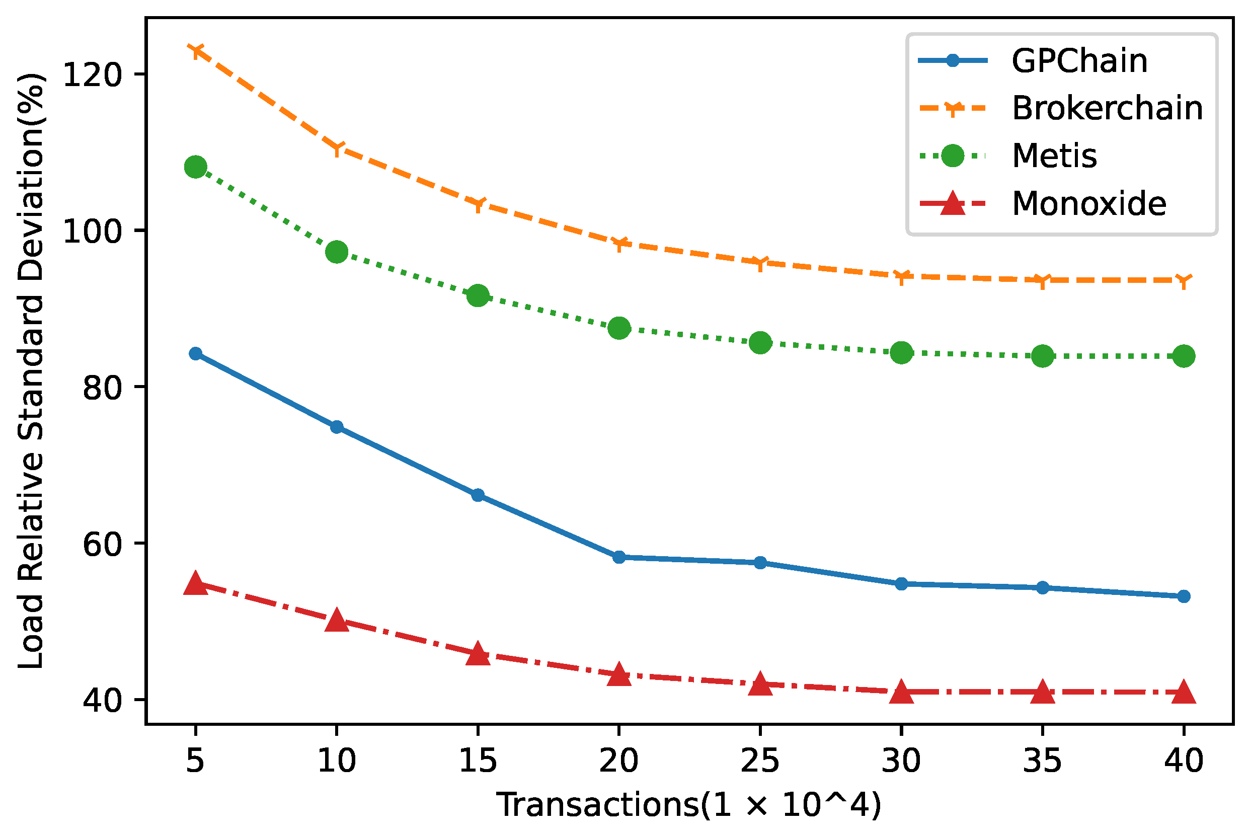 Electronics 13 01016 g012