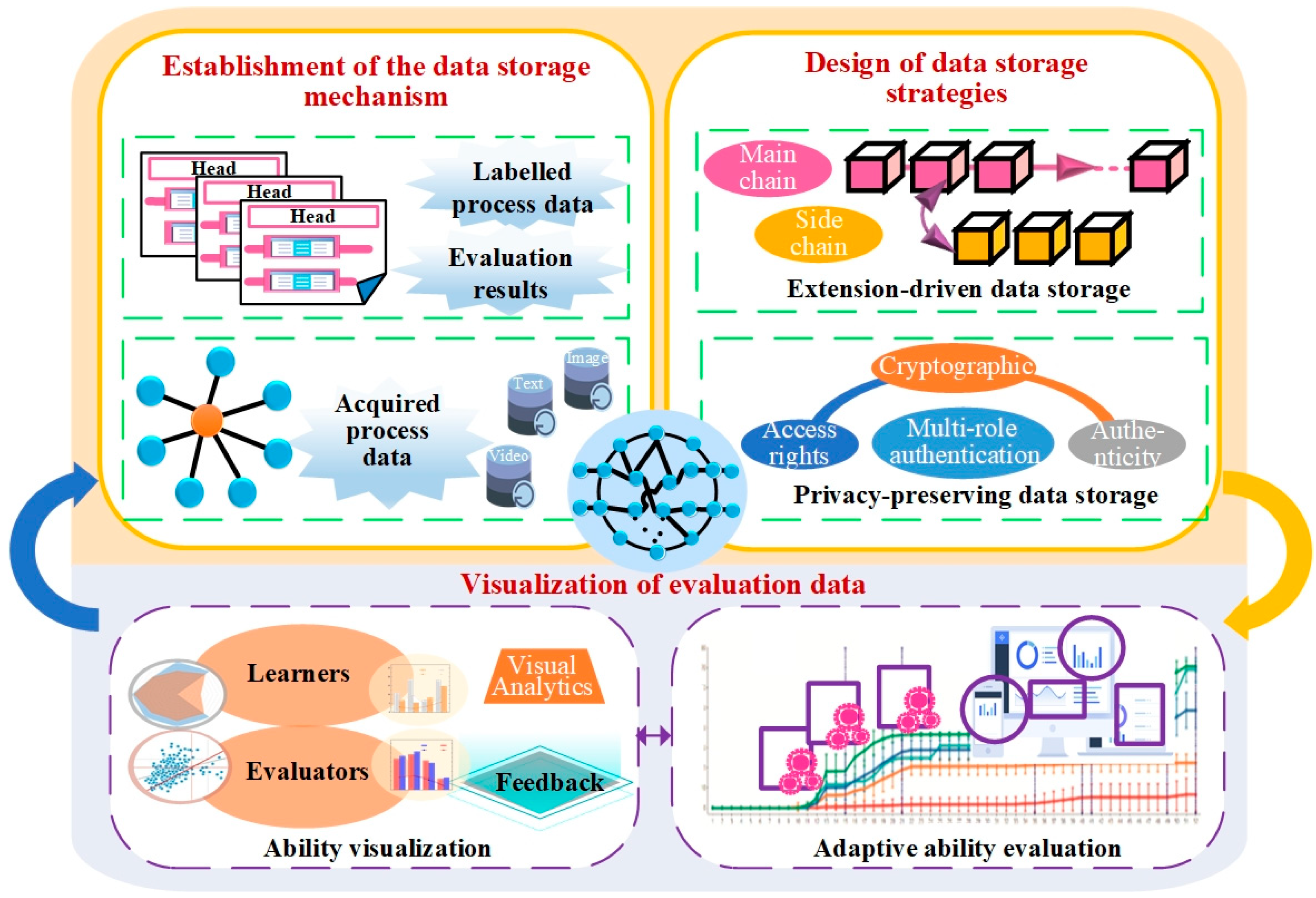 Electronics 13 01017 g004