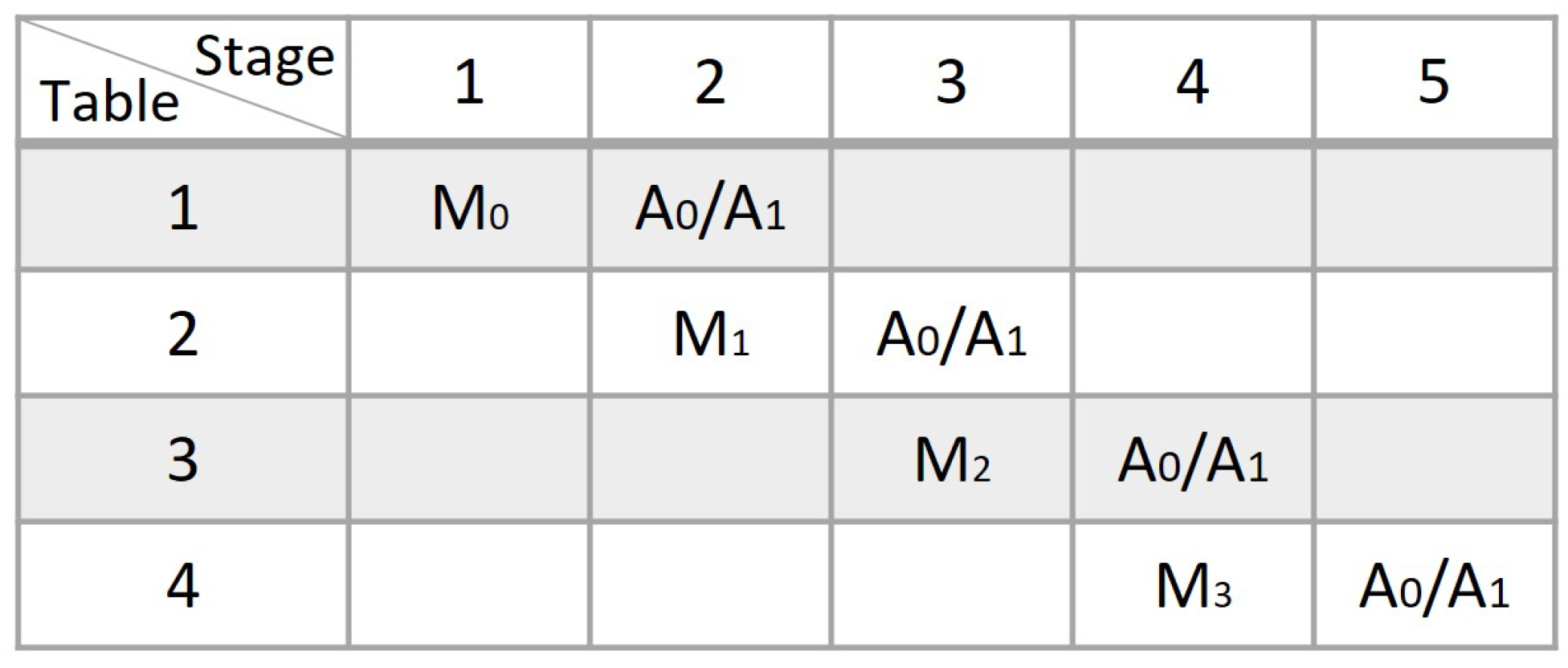 Electronics 13 01022 g003