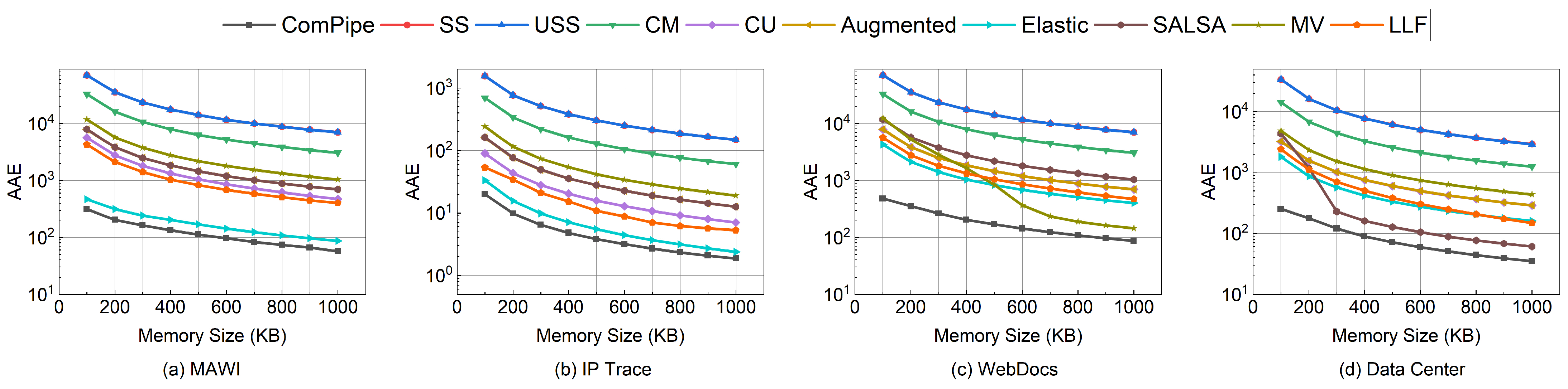 Electronics 13 01022 g005