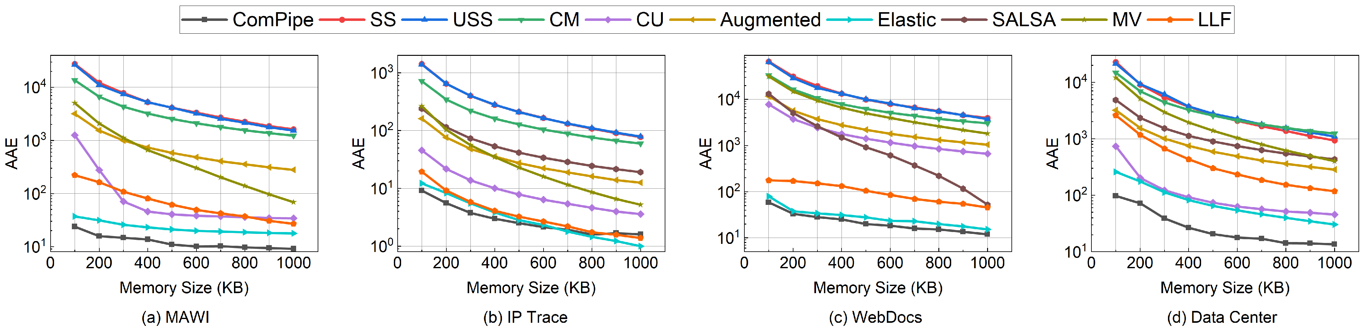 Electronics 13 01022 g007