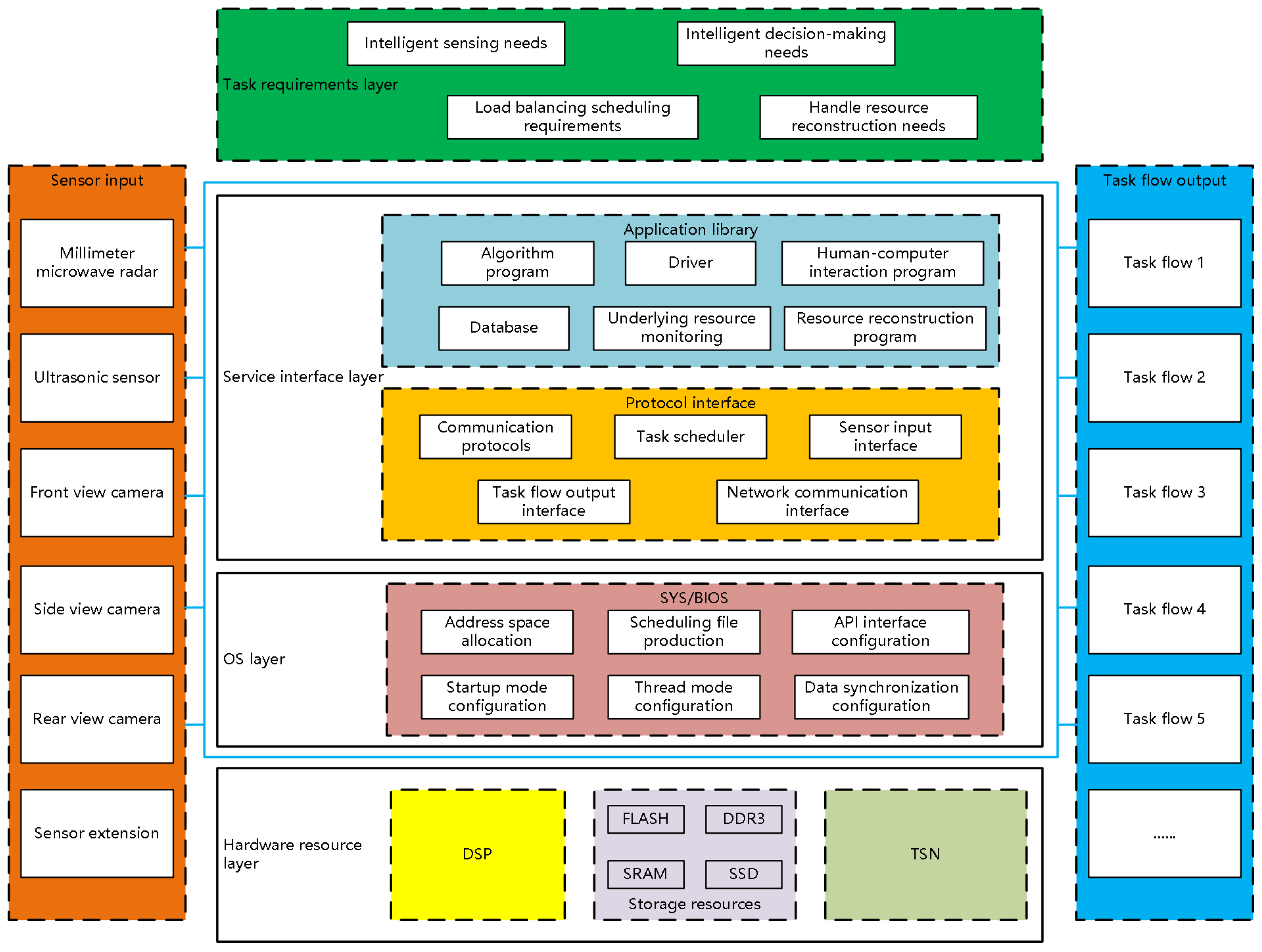 Electronics 13 01027 g005