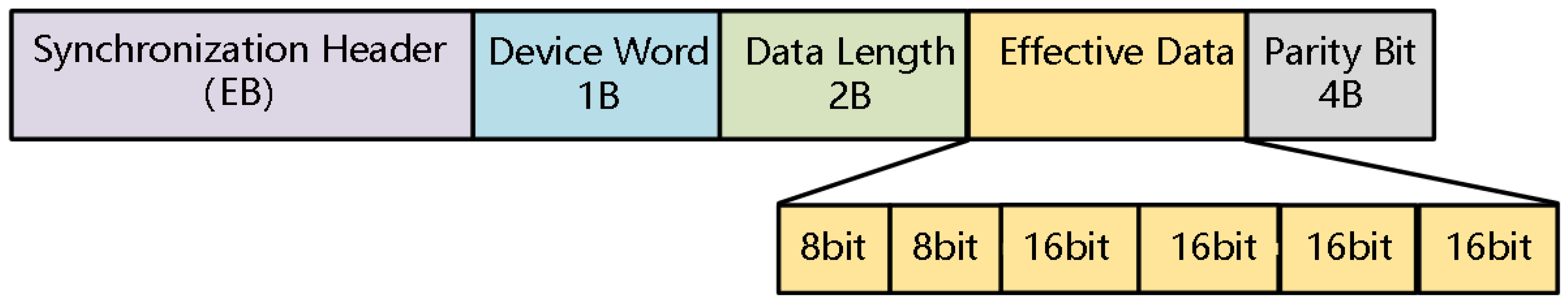 Electronics 13 01027 g010