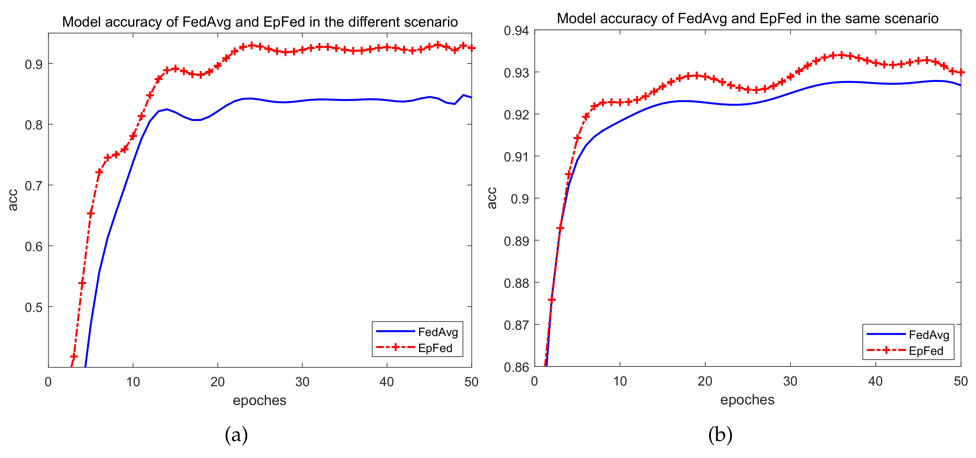 Electronics 13 01028 g004