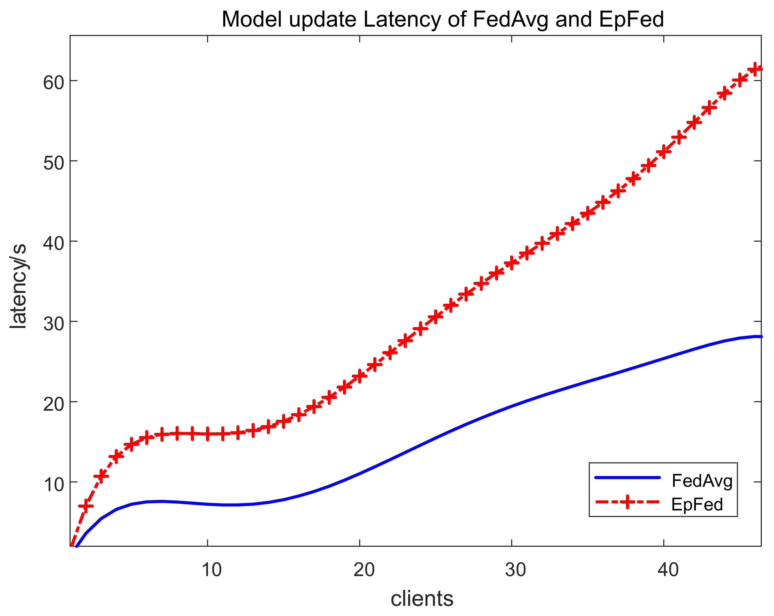 Electronics 13 01028 g005