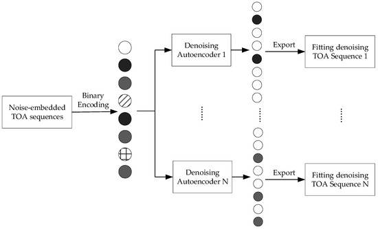 Signal Separation Method for Radiation Sources Based on a Parallel ...