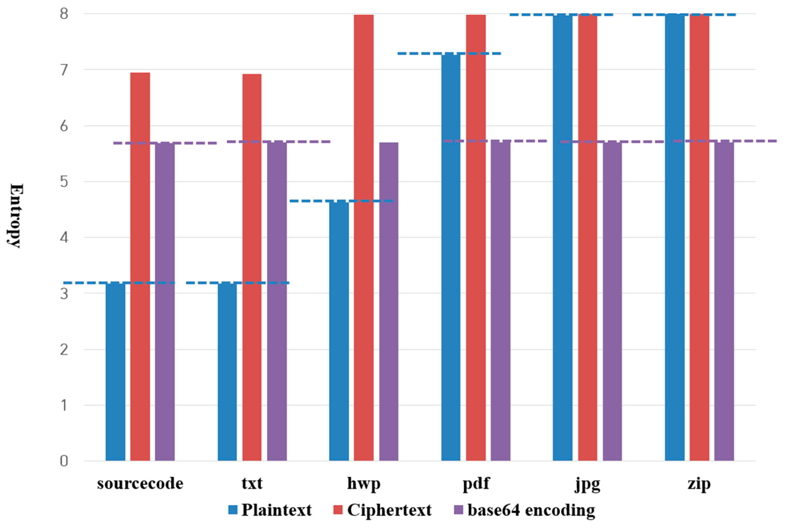 A Study on Countermeasures against Neutralizing Technology: Encoding ...