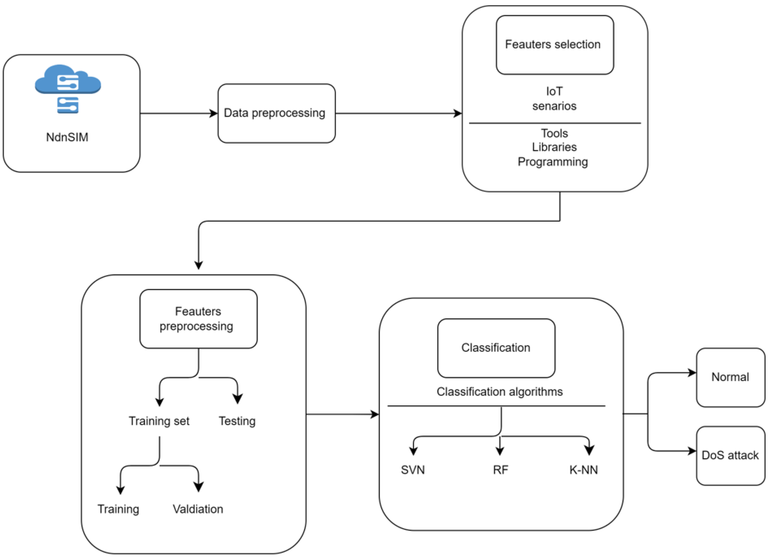 Electronics 13 01031 g007