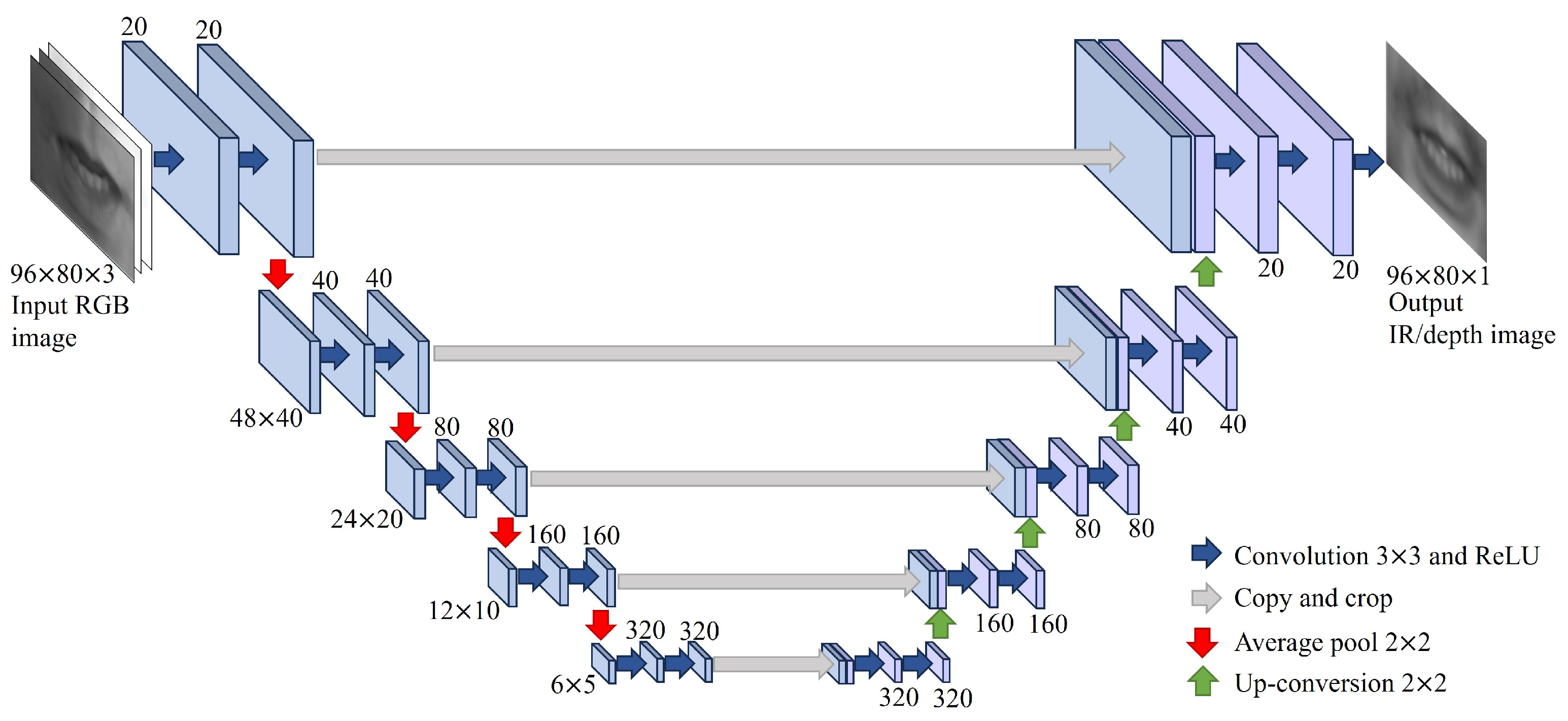Electronics 13 01032 g004